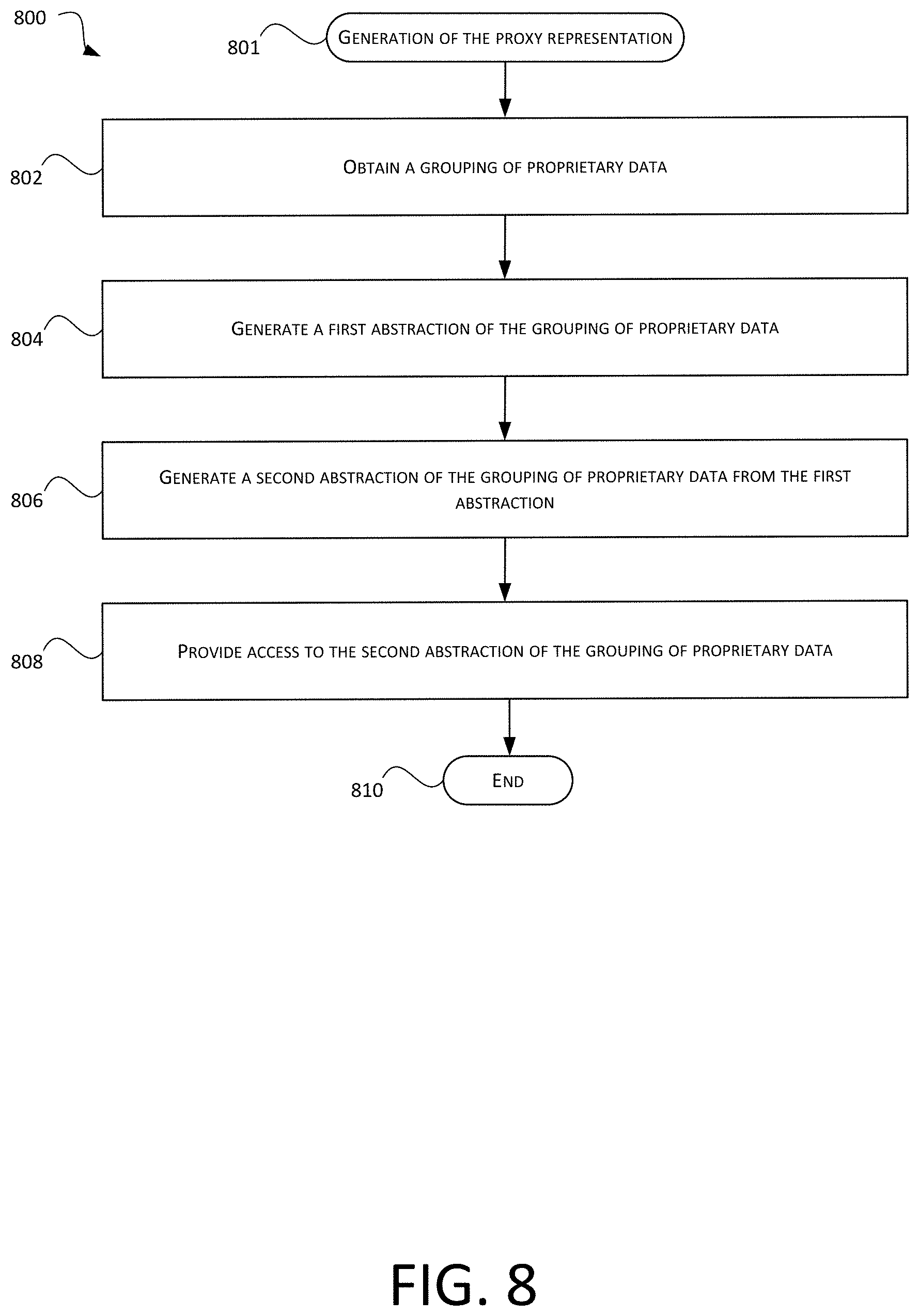 Patent US11775522 Figure 8 – Surrogate data generation of private data