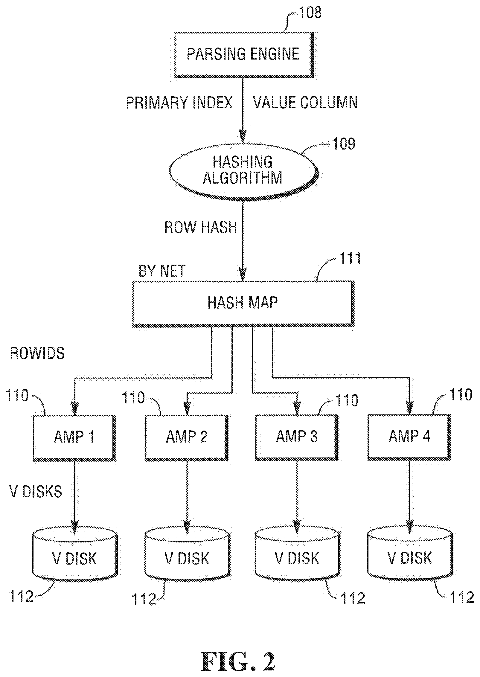 Patent US11775523 Figure 2 – Hash table structure for optimizing hash join operations in a relational database system