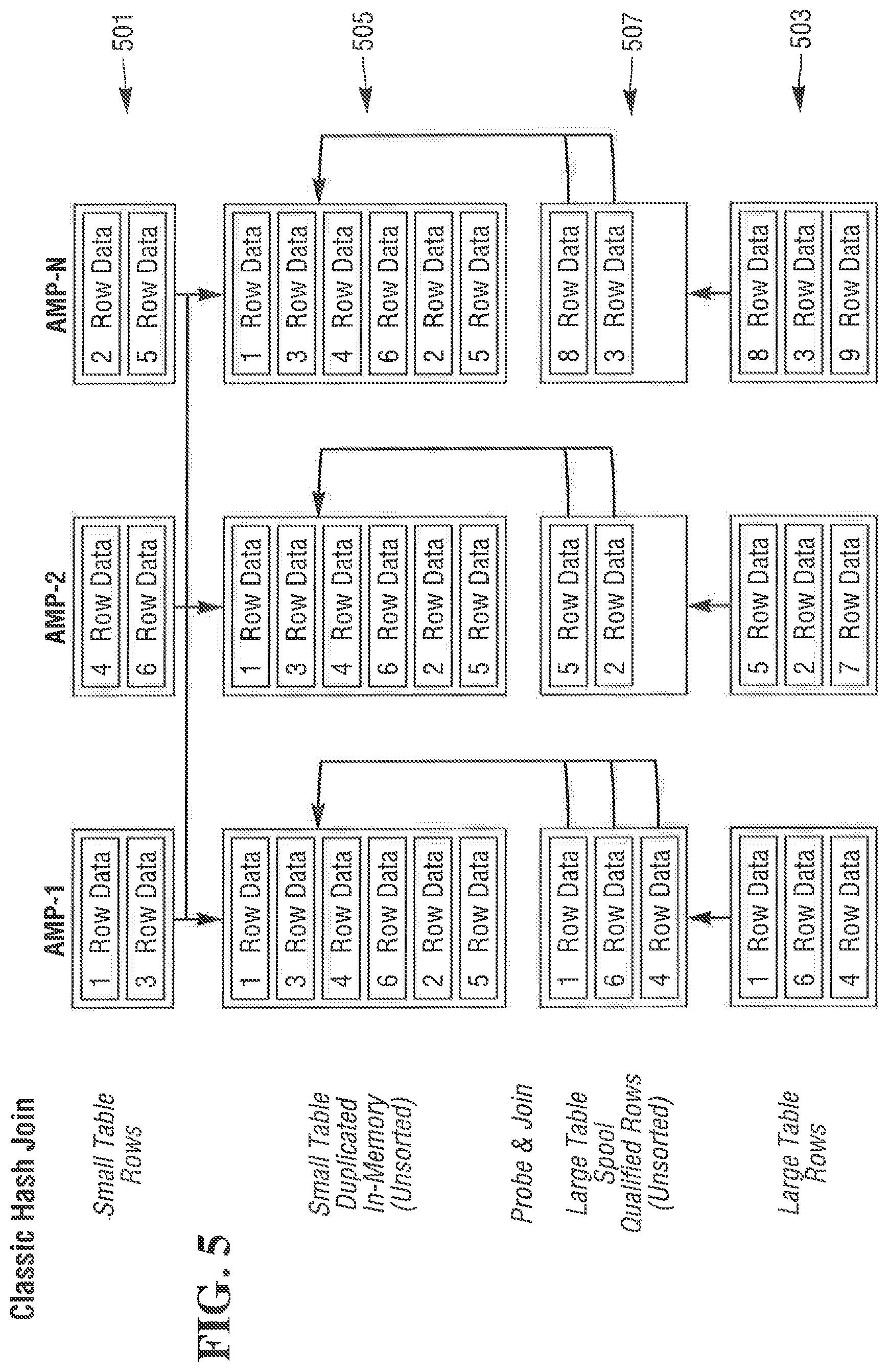 Patent US11775523 Figure 4 – Hash table structure for optimizing hash join operations in a relational database system