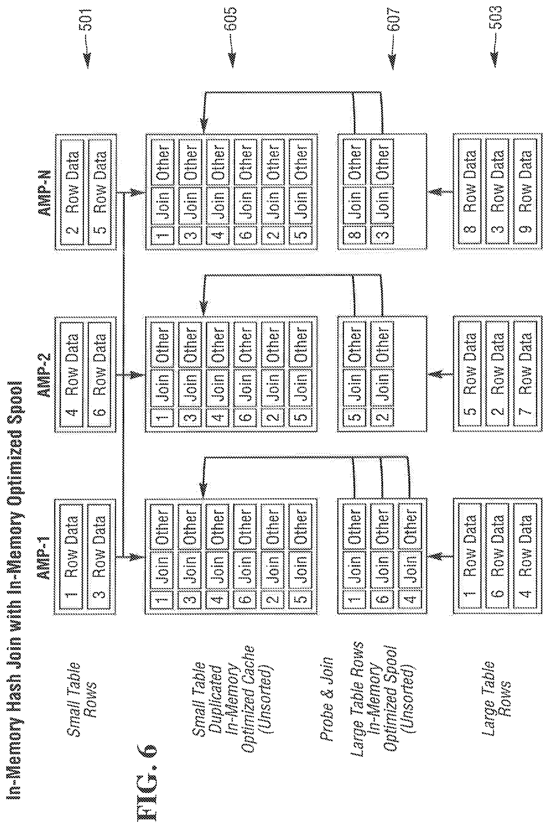 Patent US11775523 Figure 5 – Hash table structure for optimizing hash join operations in a relational database system