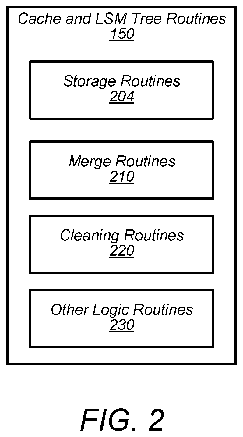 Patent US11775524 Figure 2 – Cache for efficient record lookups in an LSM data structure