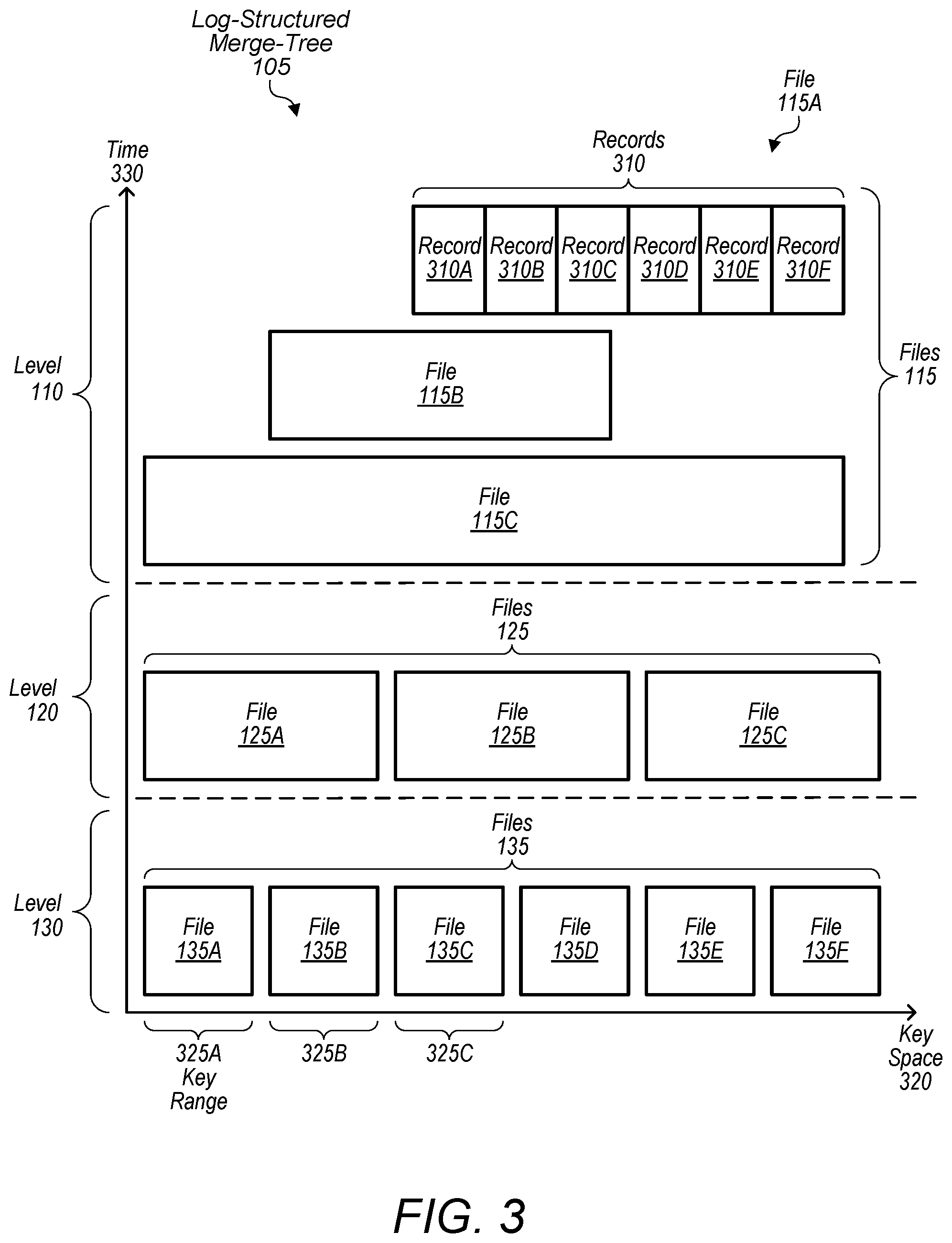 Patent US11775524 Figure 3 – Cache for efficient record lookups in an LSM data structure
