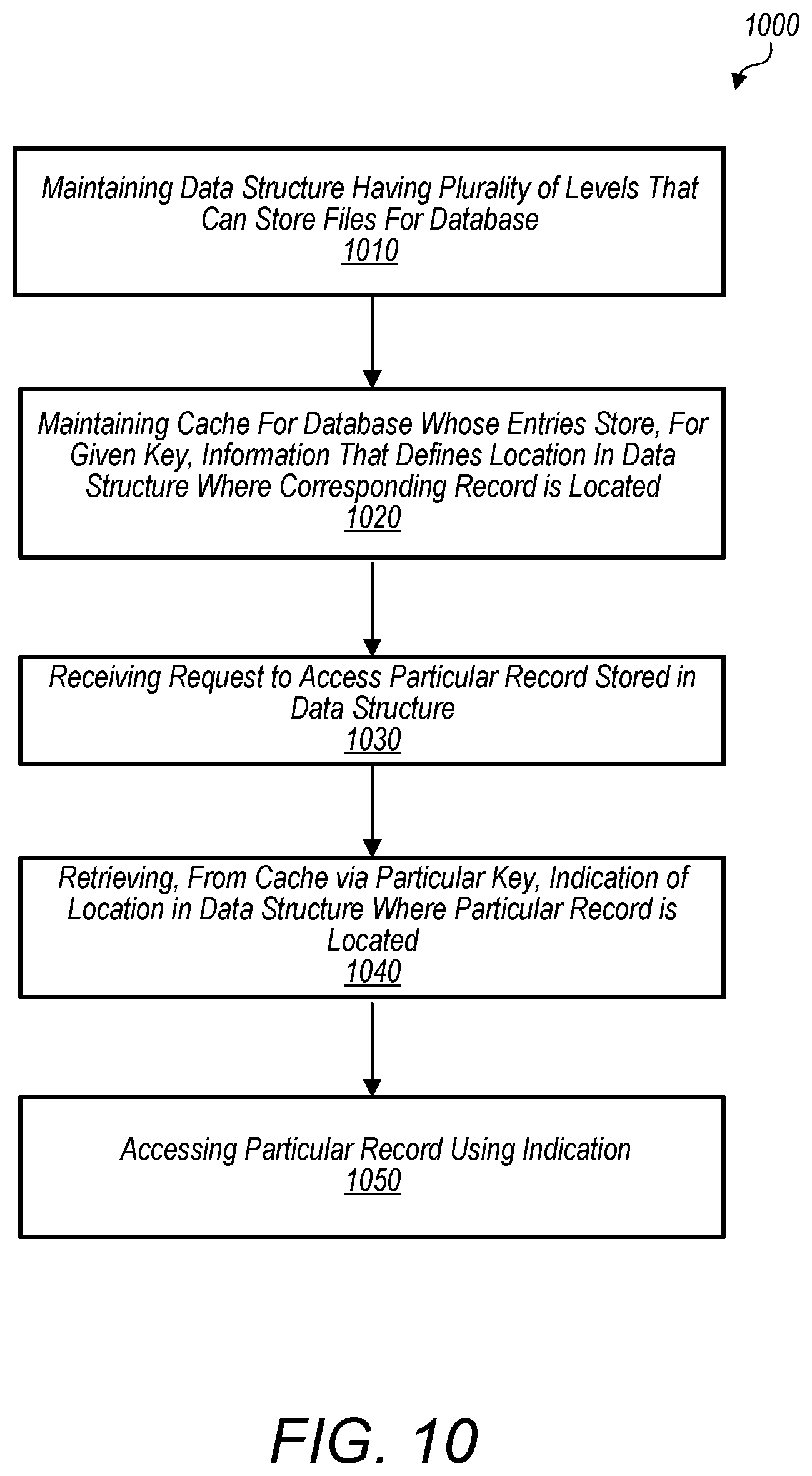 Patent US11775524 Figure 11 – Cache for efficient record lookups in an LSM data structure