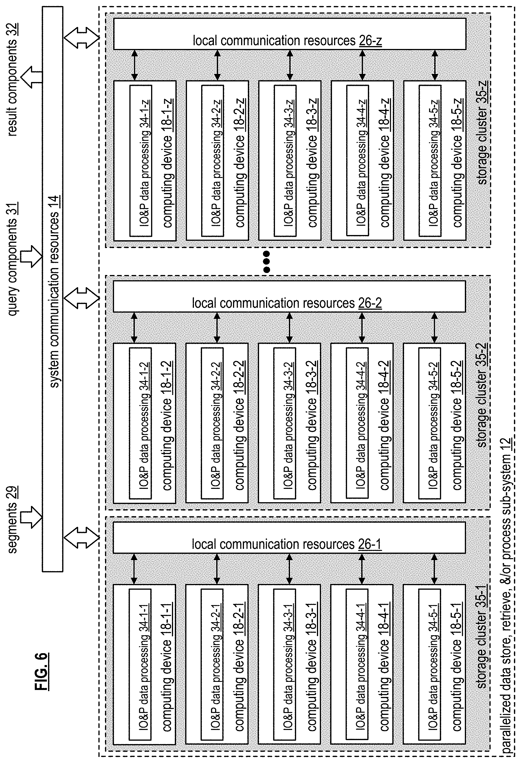 Patent US11775525 Figure 6 – Storage of a dataset via multiple durability levels