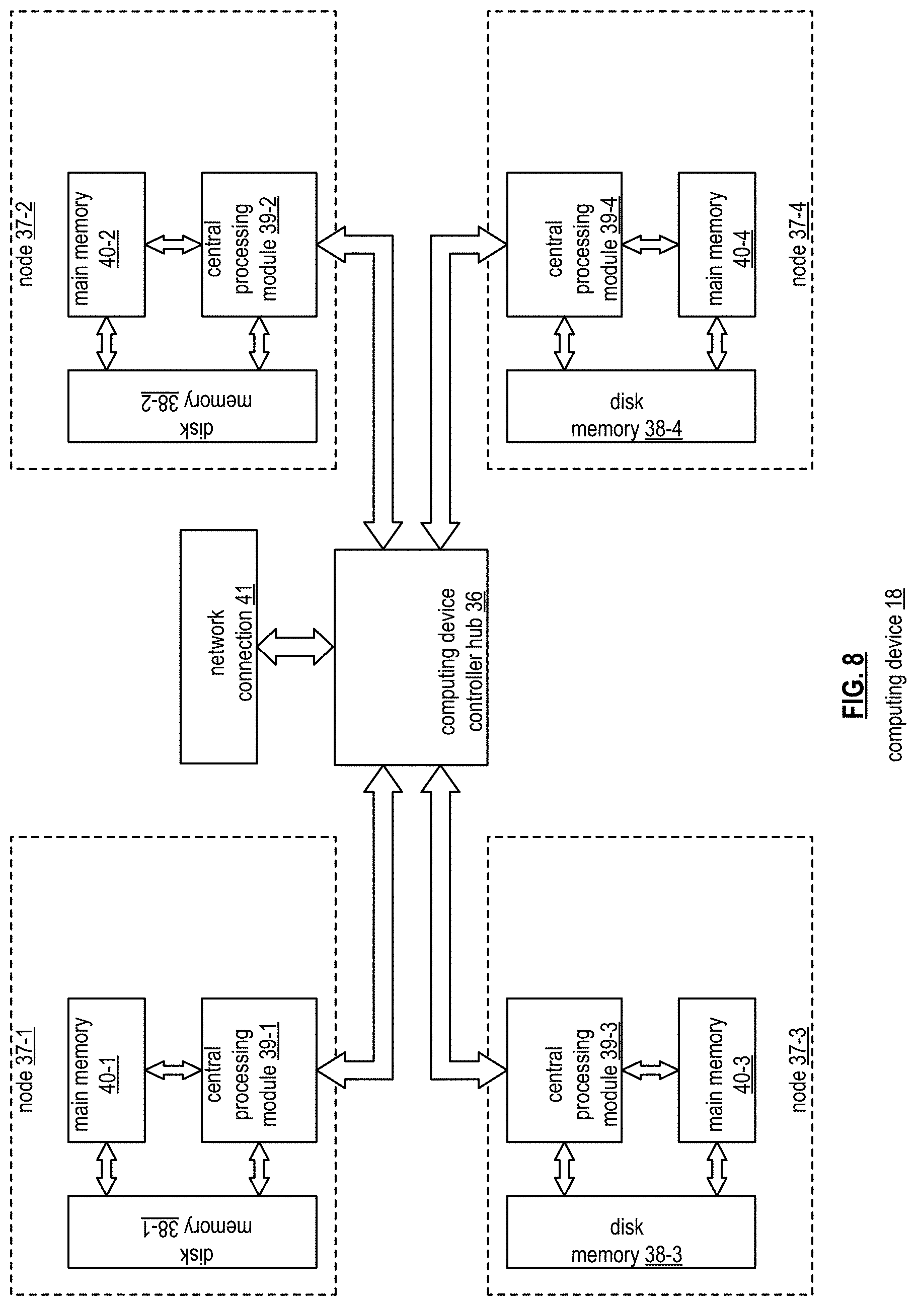 Patent US11775525 Figure 8 – Storage of a dataset via multiple durability levels