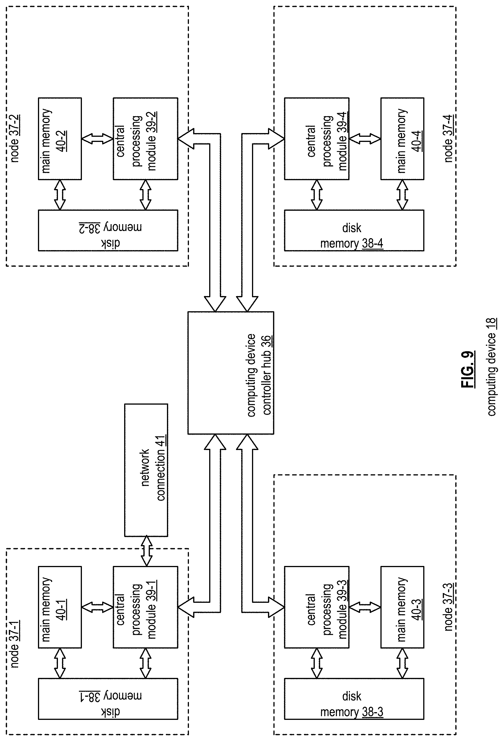 Patent US11775525 Figure 9 – Storage of a dataset via multiple durability levels