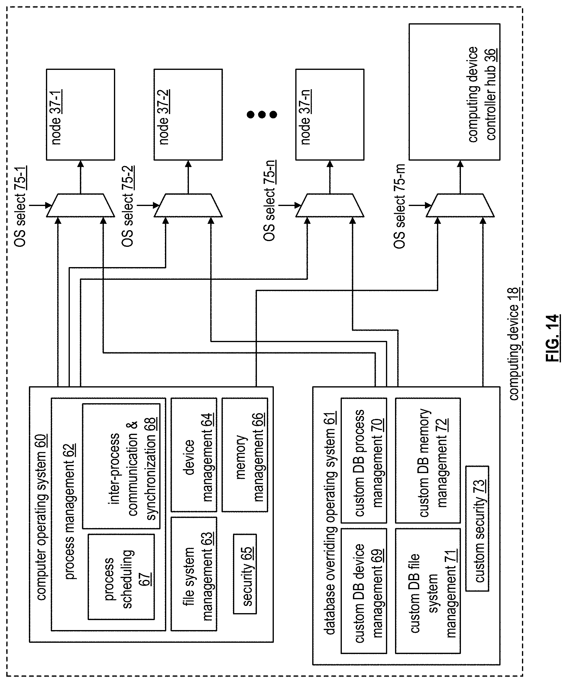 Patent US11775525 Figure 14 – Storage of a dataset via multiple durability levels