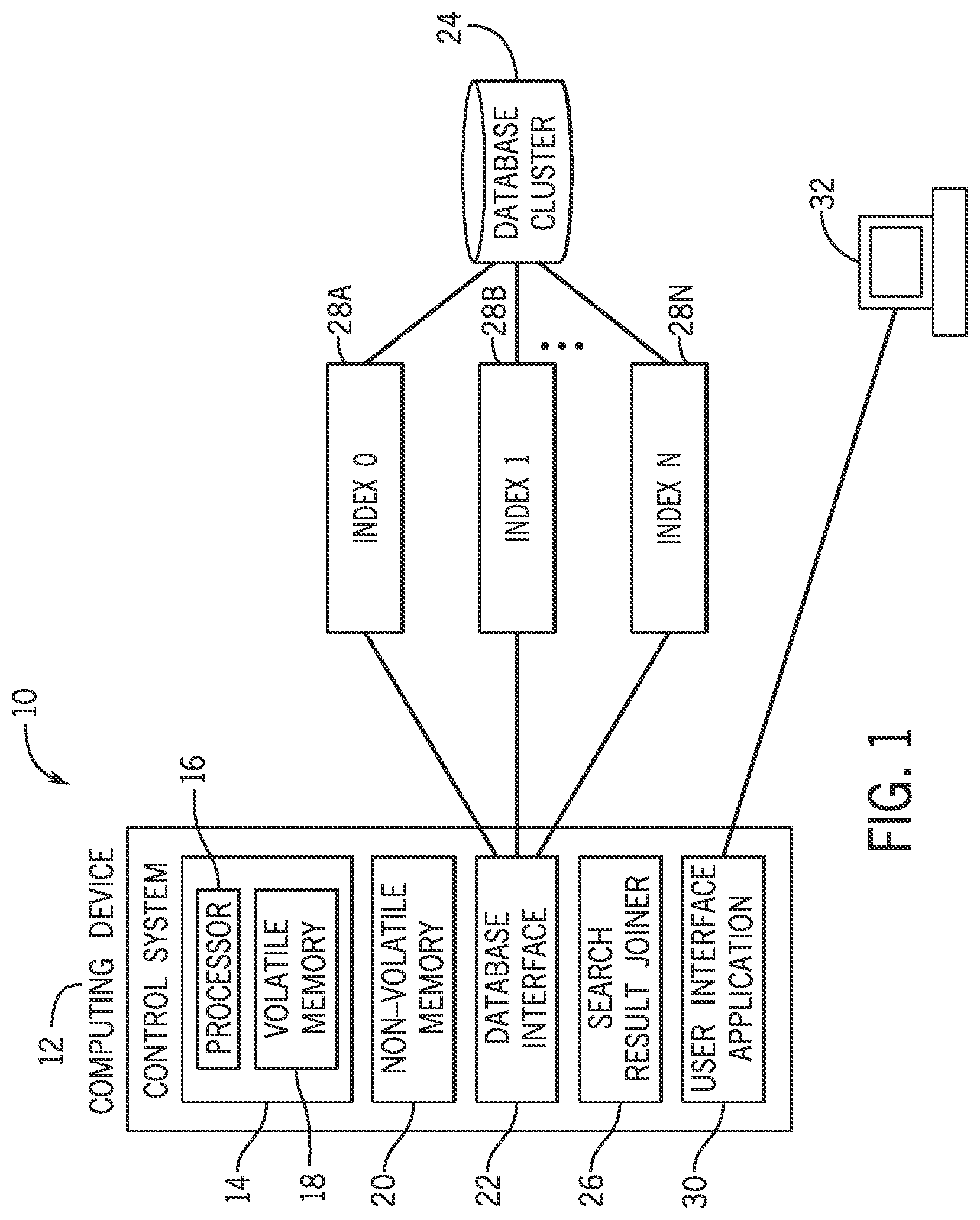Patent US11775526 Figure 1 – Systems and methods for joining non-relational database search results over multiple database indexes