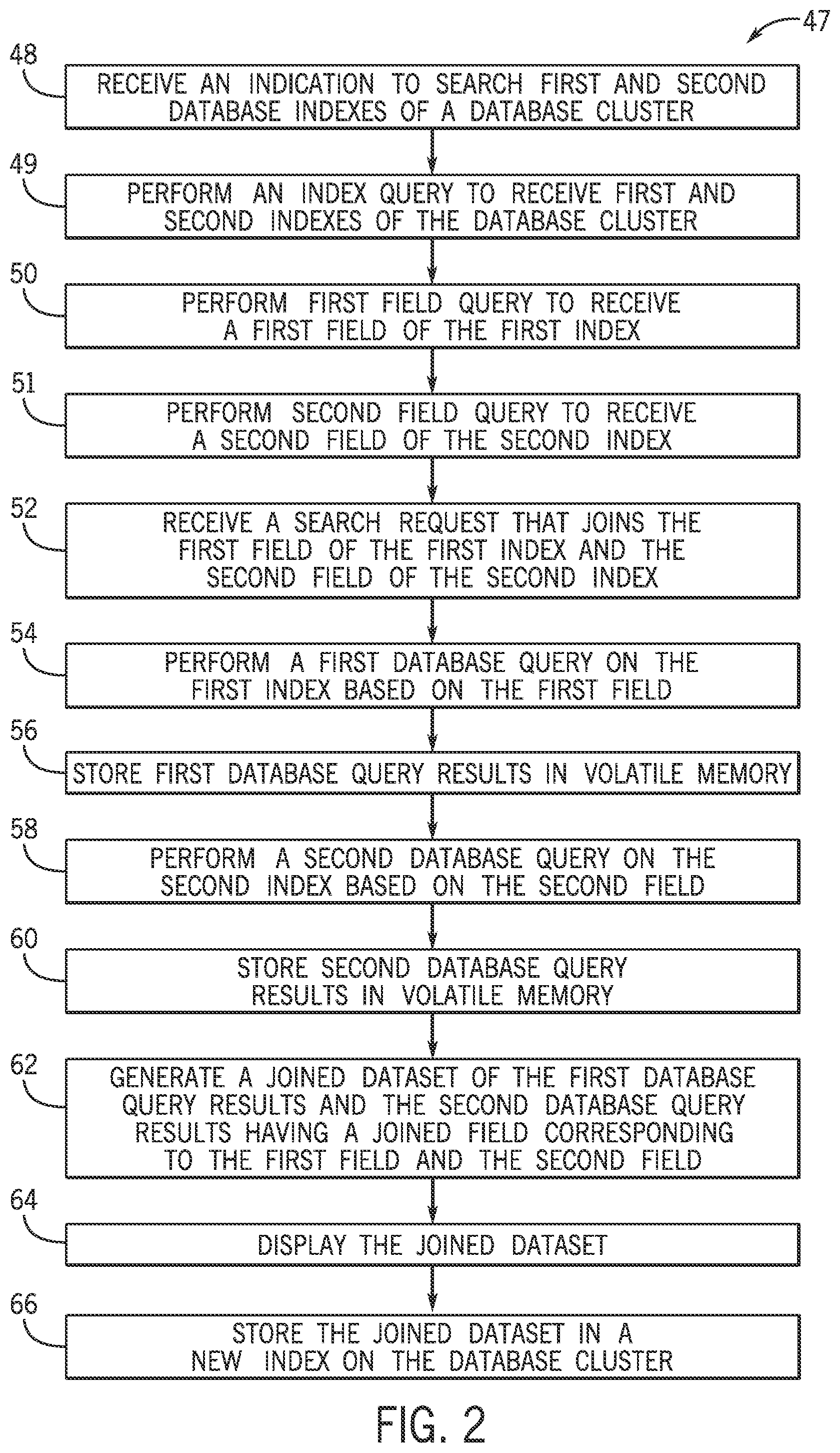 Patent US11775526 Figure 2 – Systems and methods for joining non-relational database search results over multiple database indexes