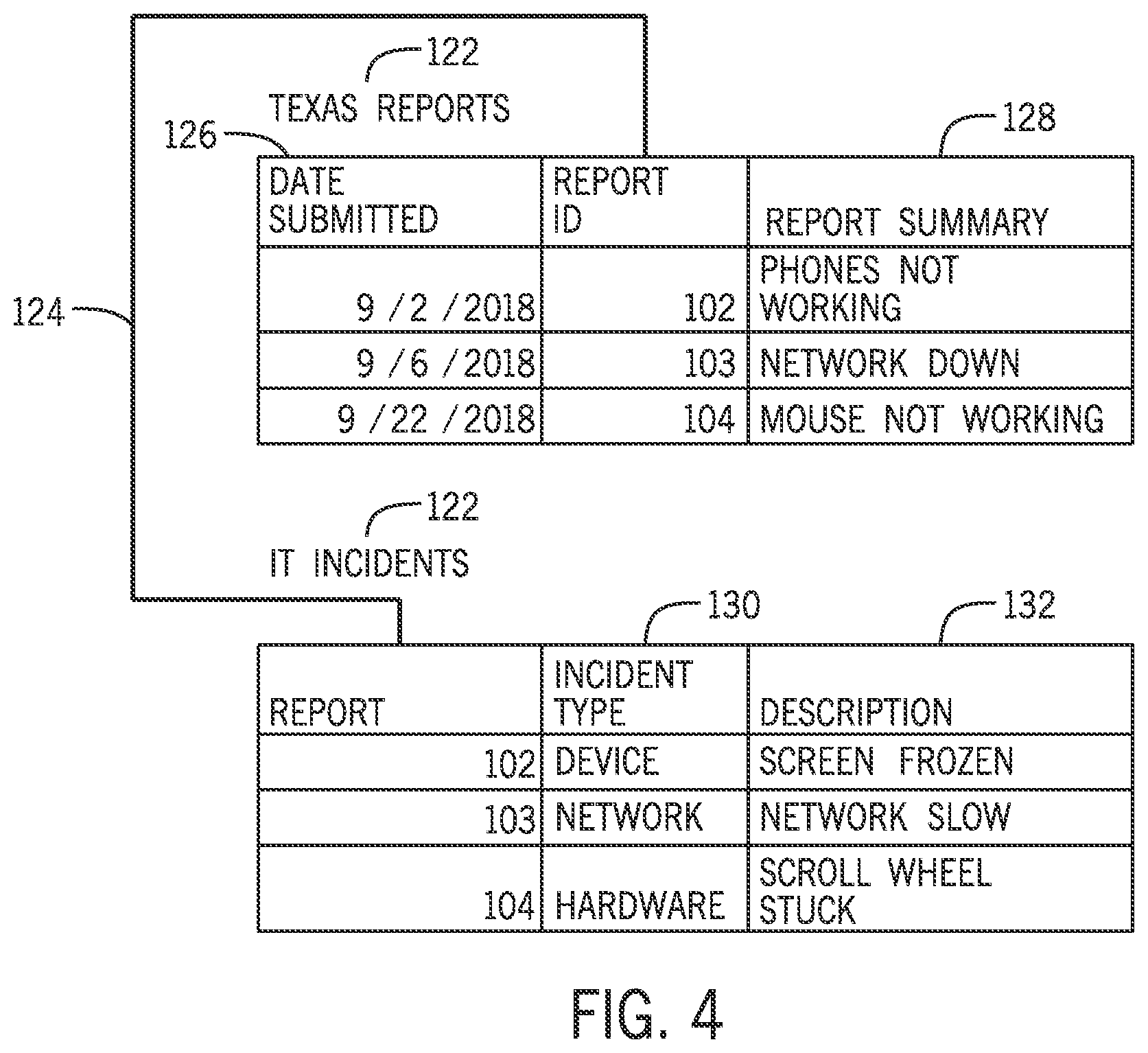 Patent US11775526 Figure 4 – Systems and methods for joining non-relational database search results over multiple database indexes