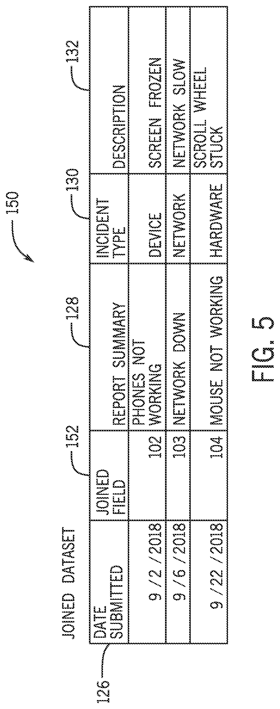 Patent US11775526 Figure 5 – Systems and methods for joining non-relational database search results over multiple database indexes