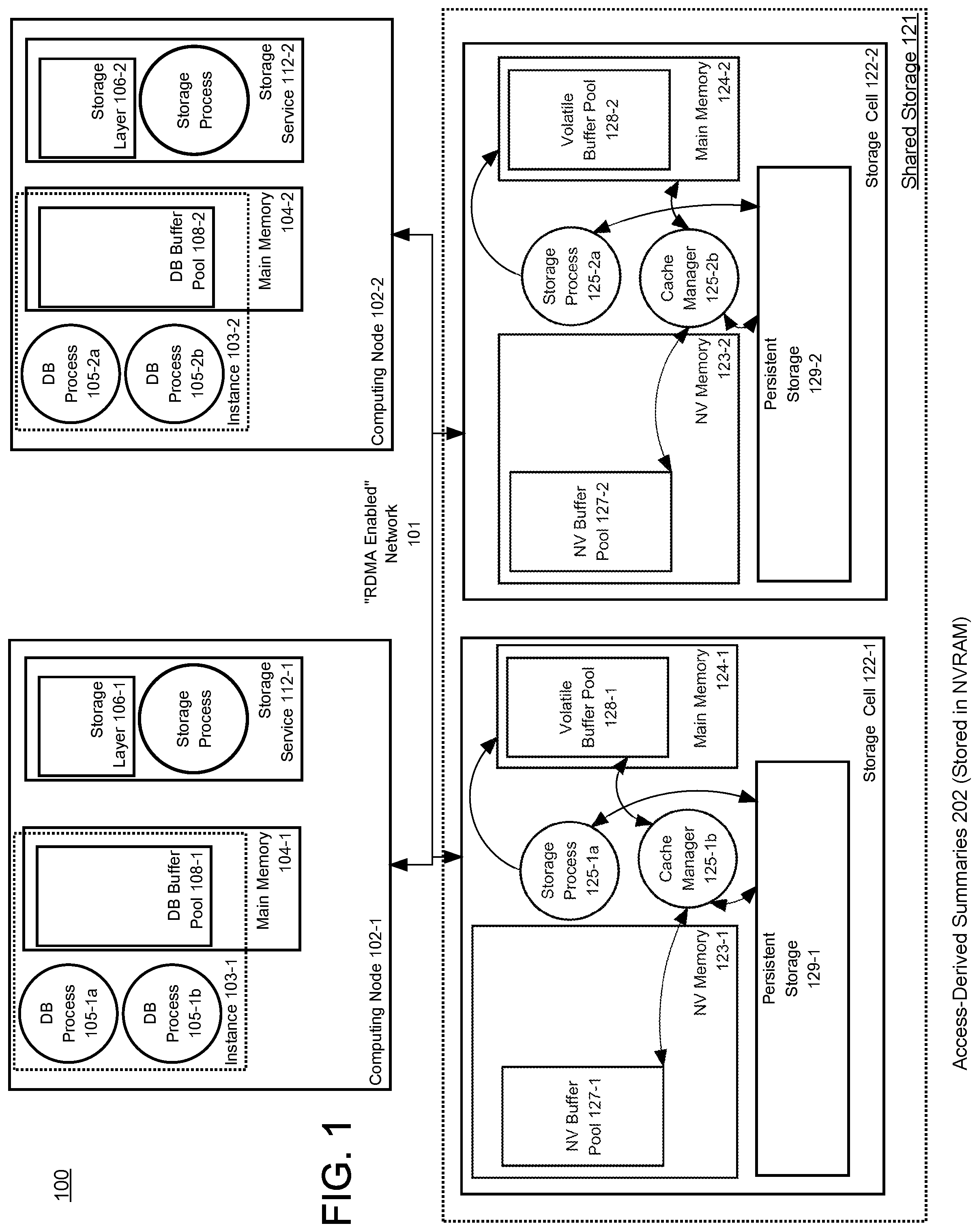 Patent US11775527 Figure 1 – Storing derived summaries on persistent memory of a storage device