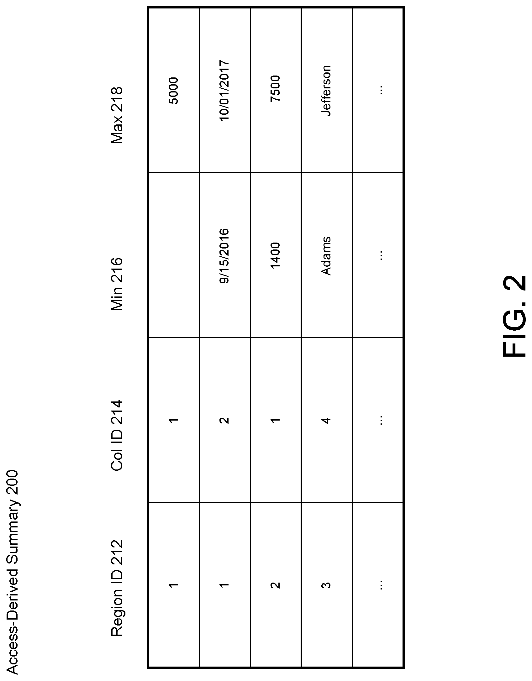Patent US11775527 Figure 2 – Storing derived summaries on persistent memory of a storage device