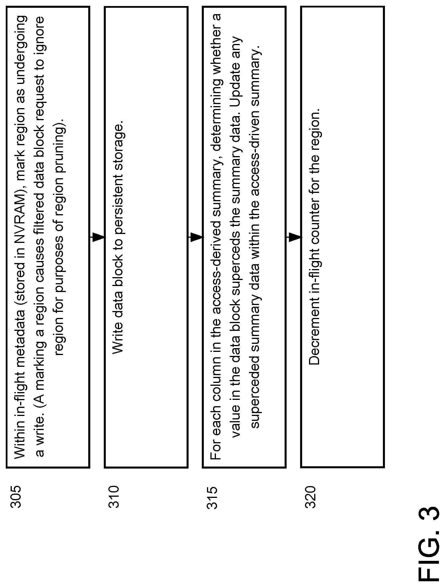 Patent US11775527 Figure 3 – Storing derived summaries on persistent memory of a storage device