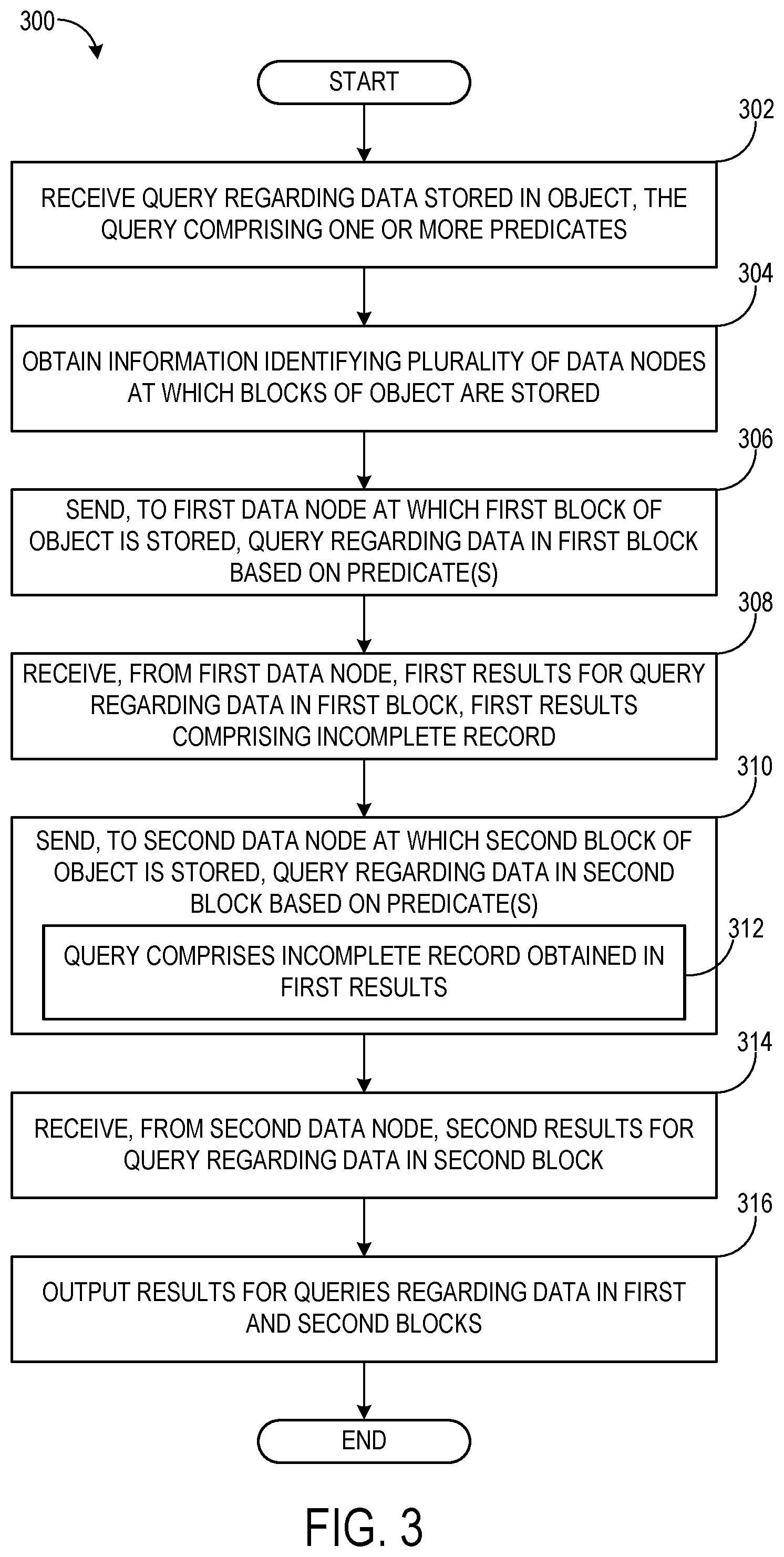 Patent US11775528 Figure 3 – Querying data in a distributed storage system