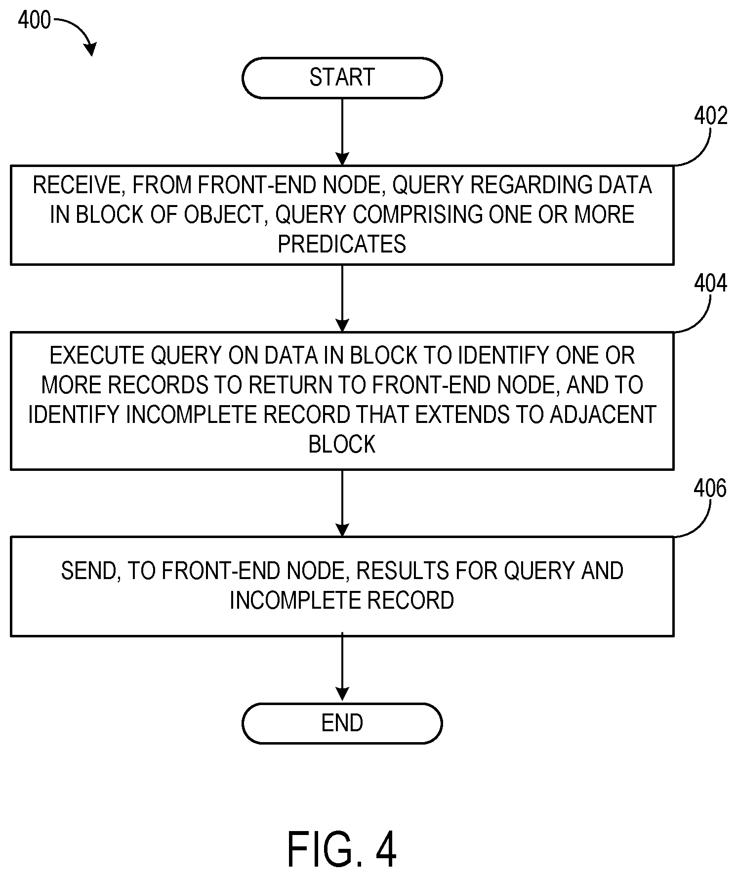 Patent US11775528 Figure 4 – Querying data in a distributed storage system