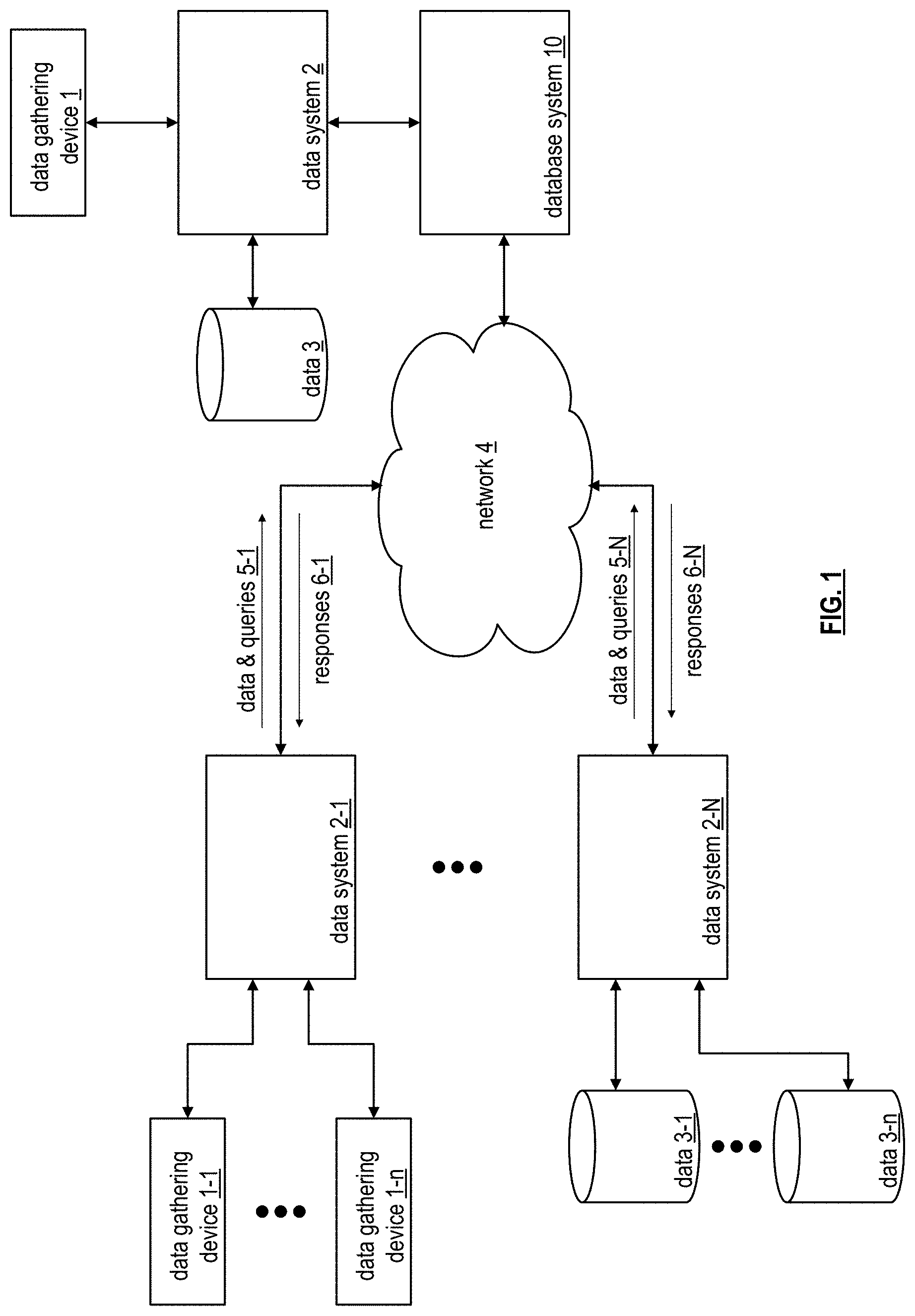 Patent US11775529 Figure 1 – Recursive functionality in relational database systems