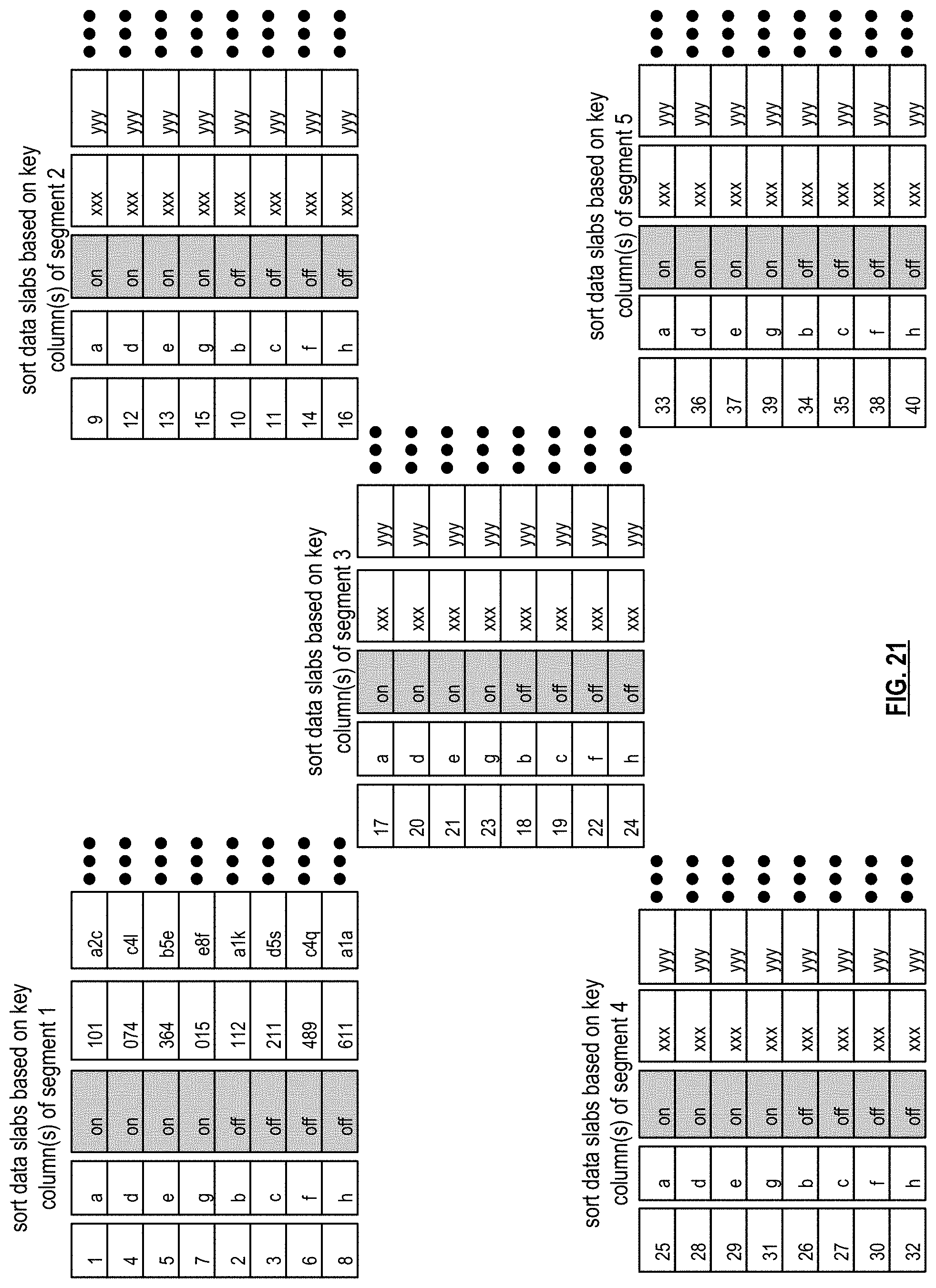 Patent US11775529 Figure 19 – Recursive functionality in relational database systems