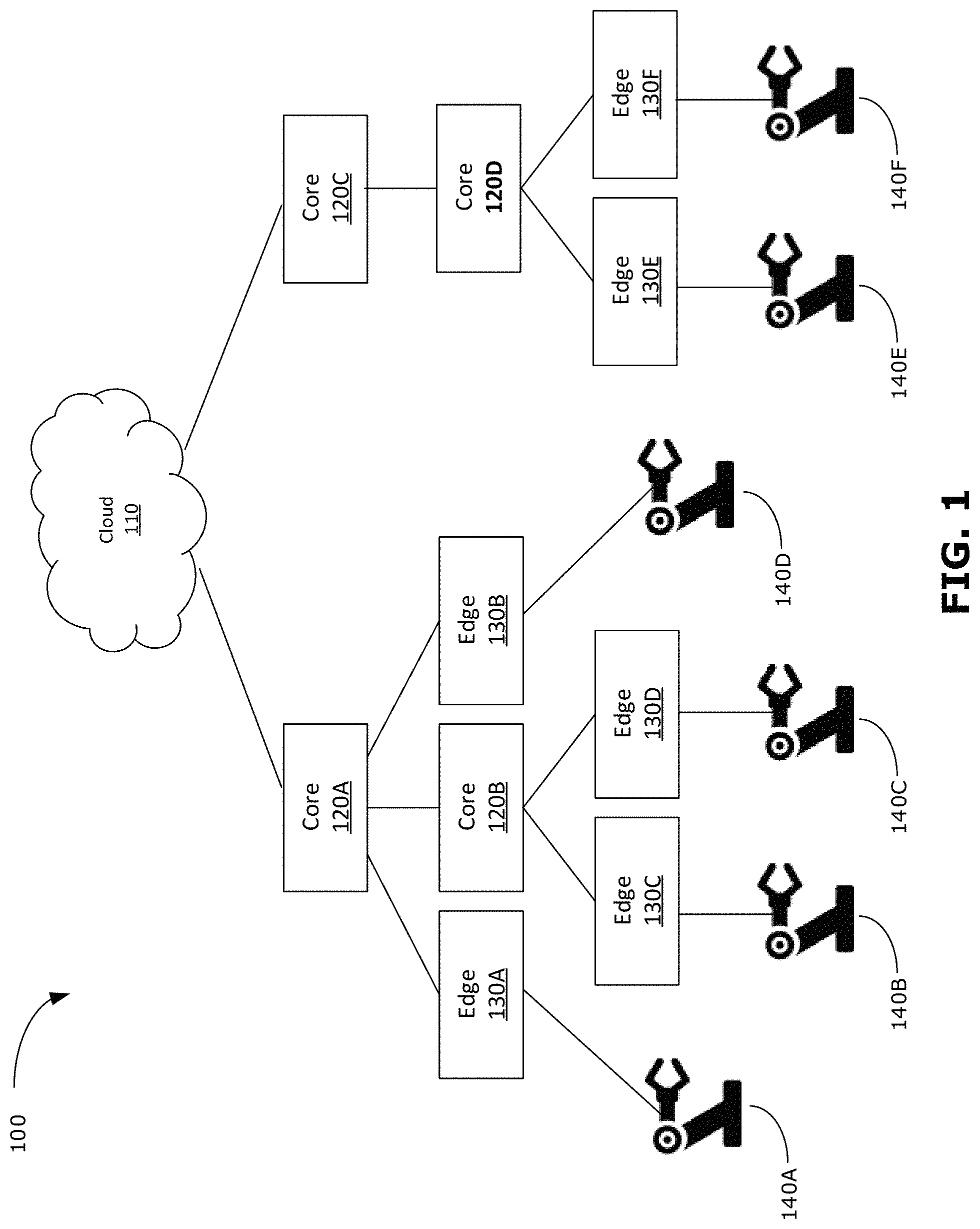 Patent US11775530 Figure 1 – Method to improve global query performance in an edge network