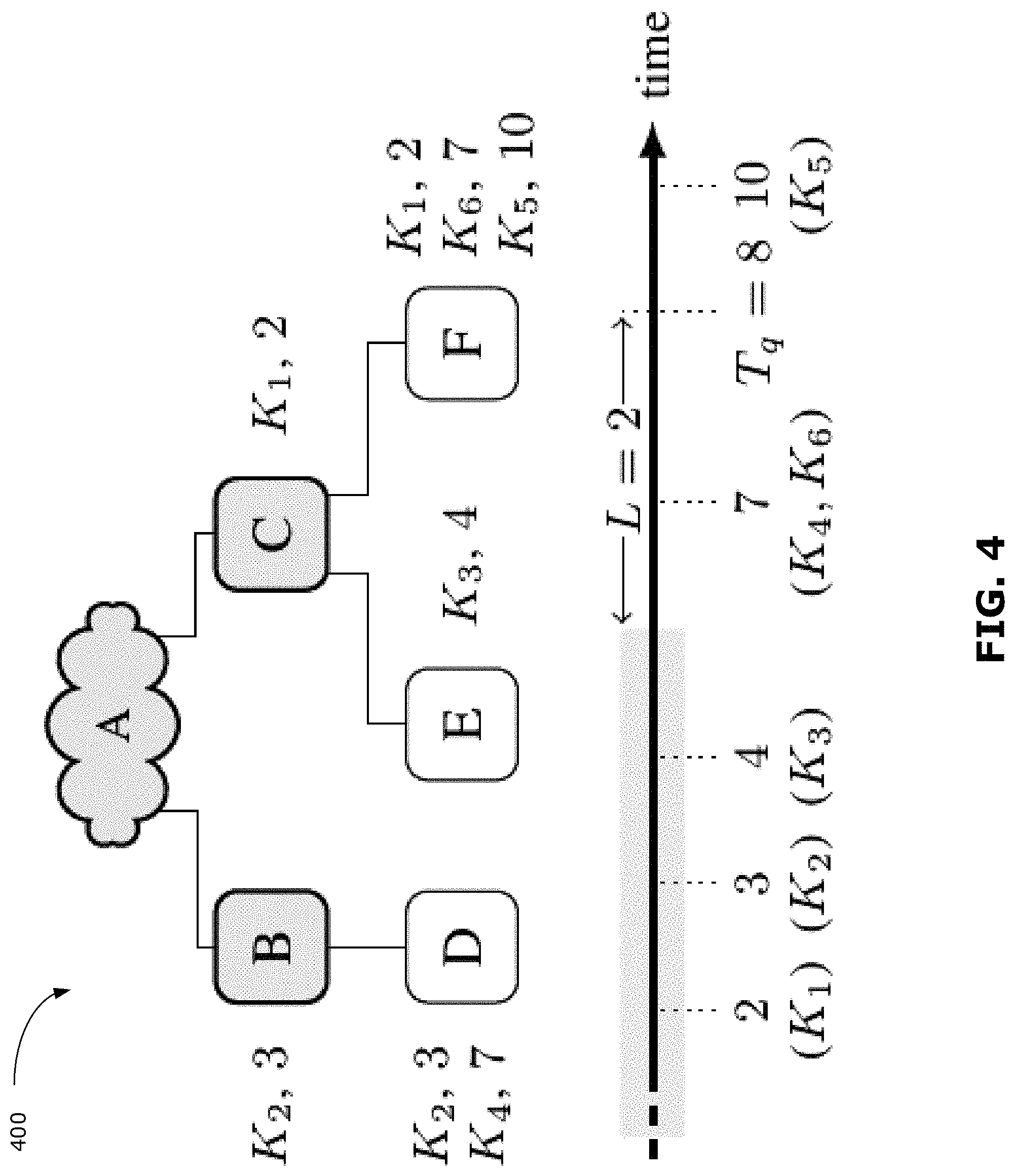 Patent US11775530 Figure 4 – Method to improve global query performance in an edge network