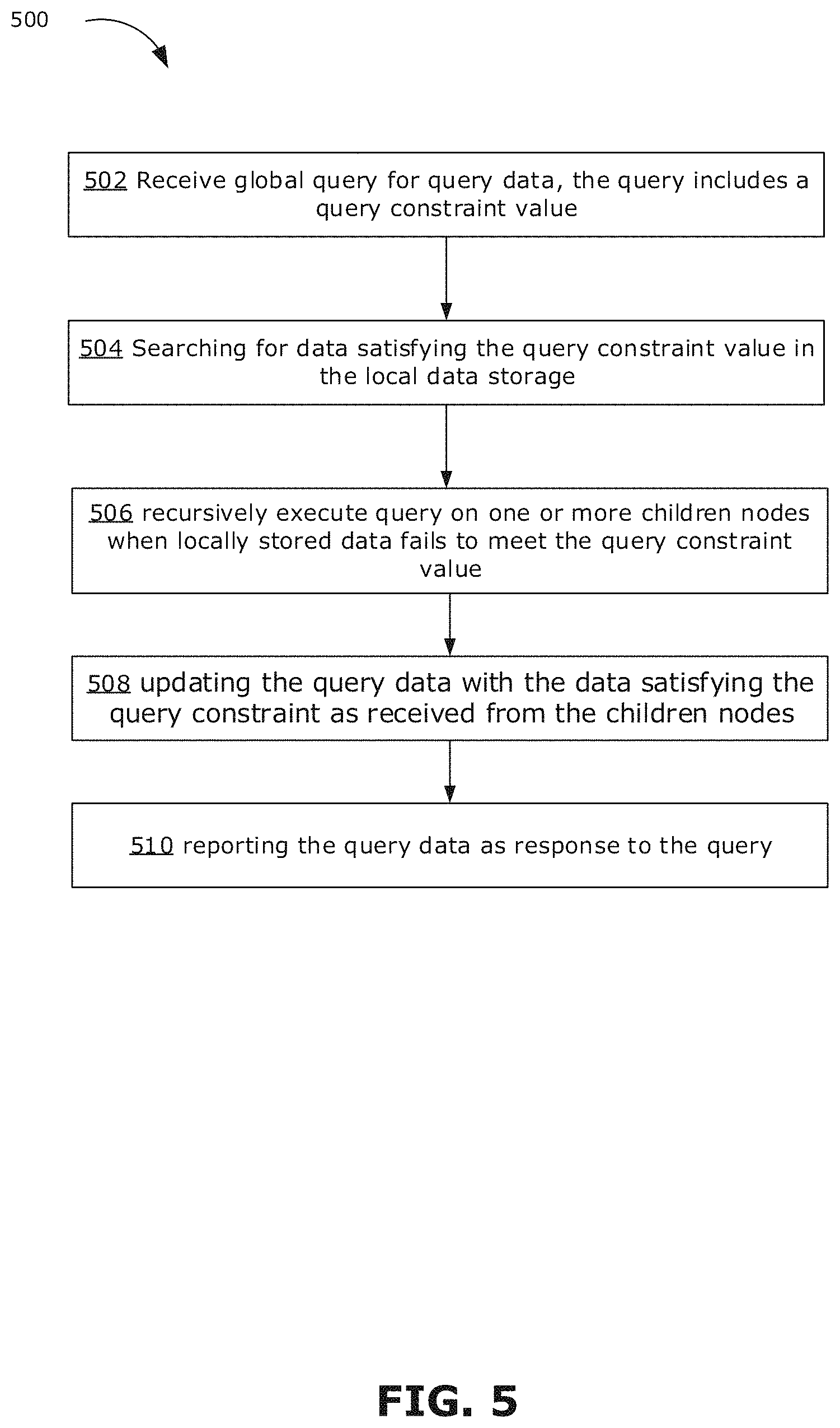 Patent US11775530 Figure 5 – Method to improve global query performance in an edge network