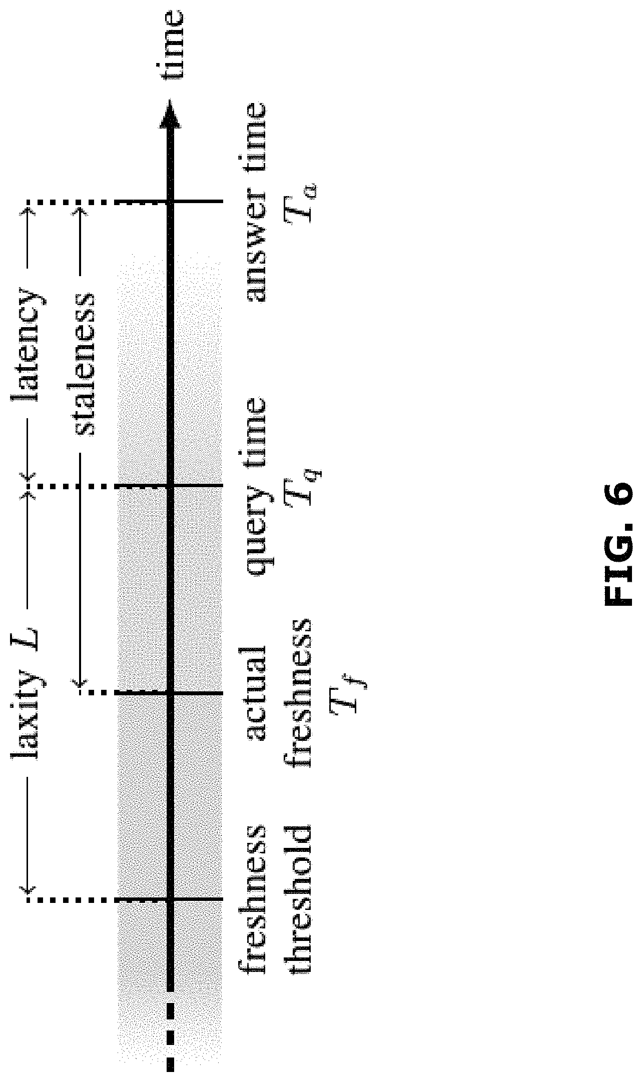 Patent US11775530 Figure 6 – Method to improve global query performance in an edge network