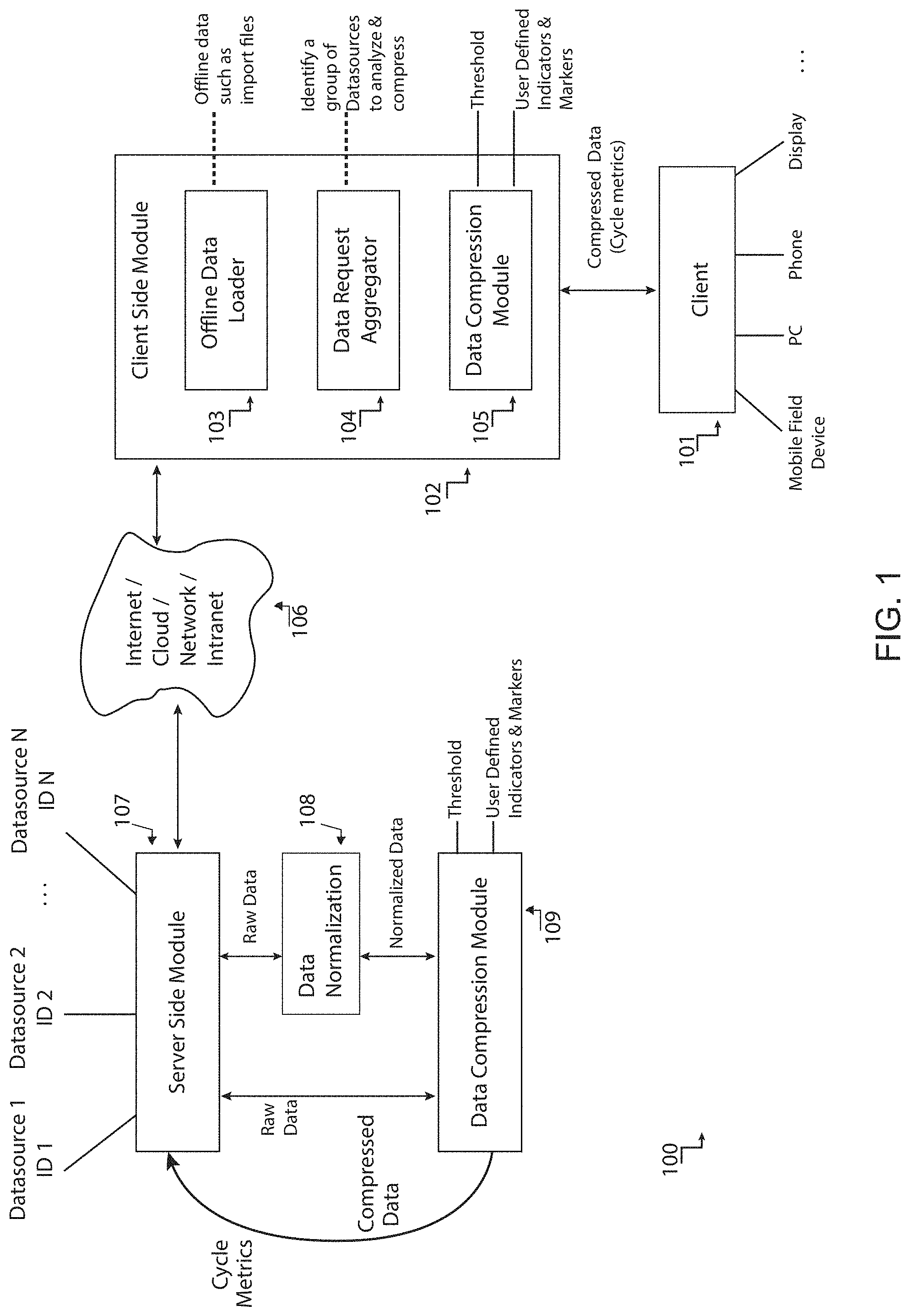 Patent US11775531 Figure 1 – Systems and methods for lossy data compression using key artifacts and dynamically generated cycles