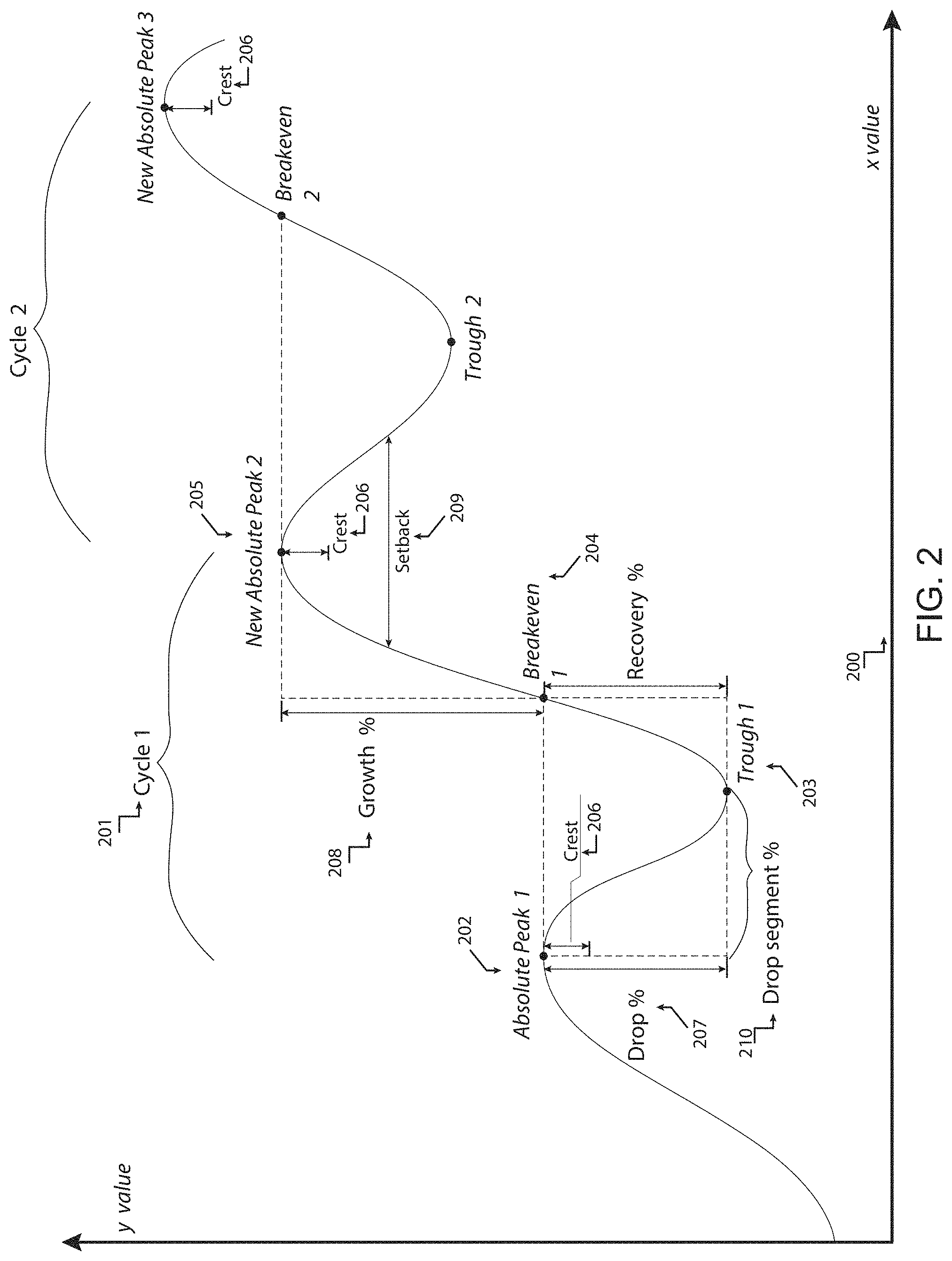Patent US11775531 Figure 2 – Systems and methods for lossy data compression using key artifacts and dynamically generated cycles