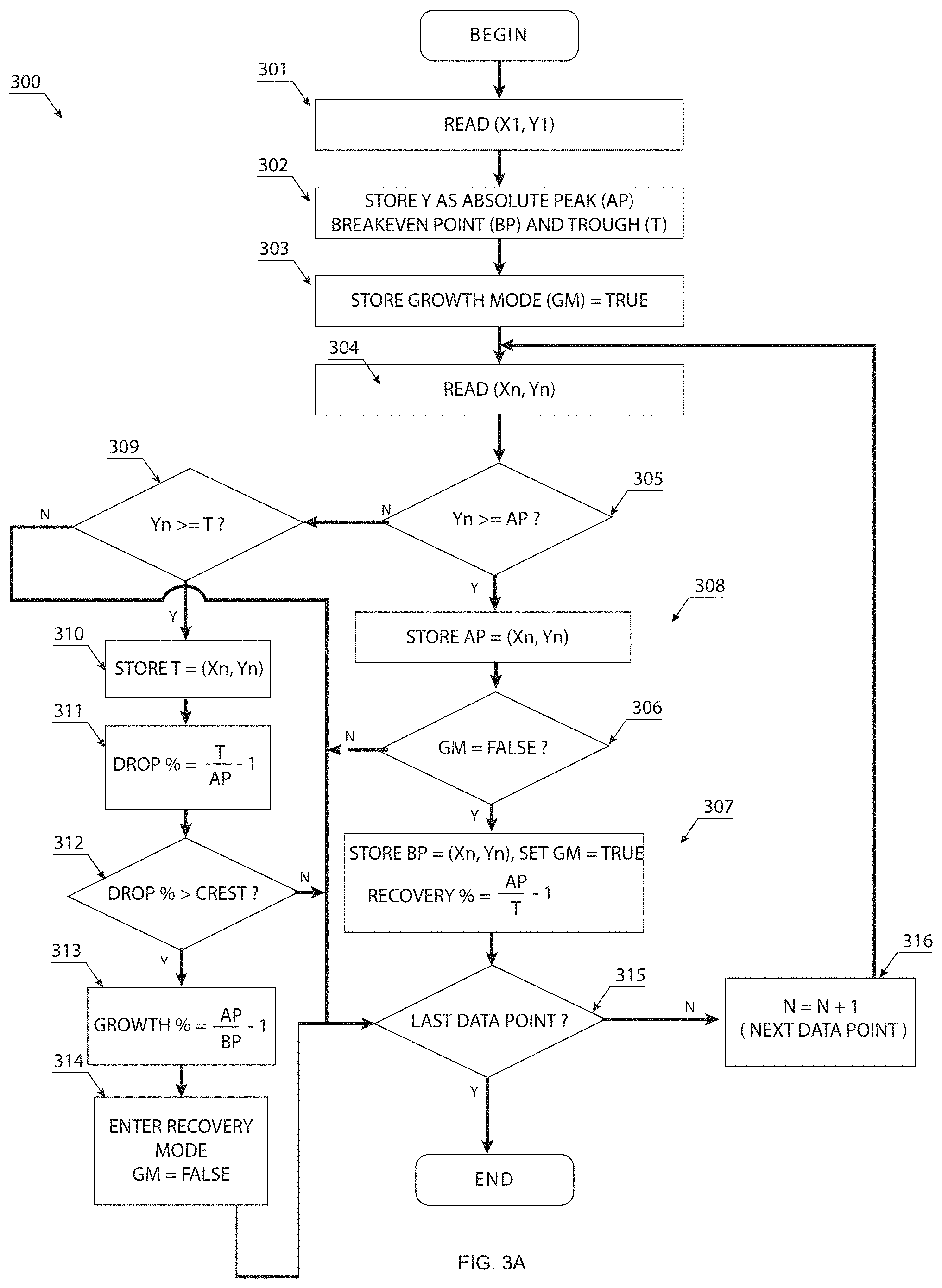 Patent US11775531 Figure 3 – Systems and methods for lossy data compression using key artifacts and dynamically generated cycles