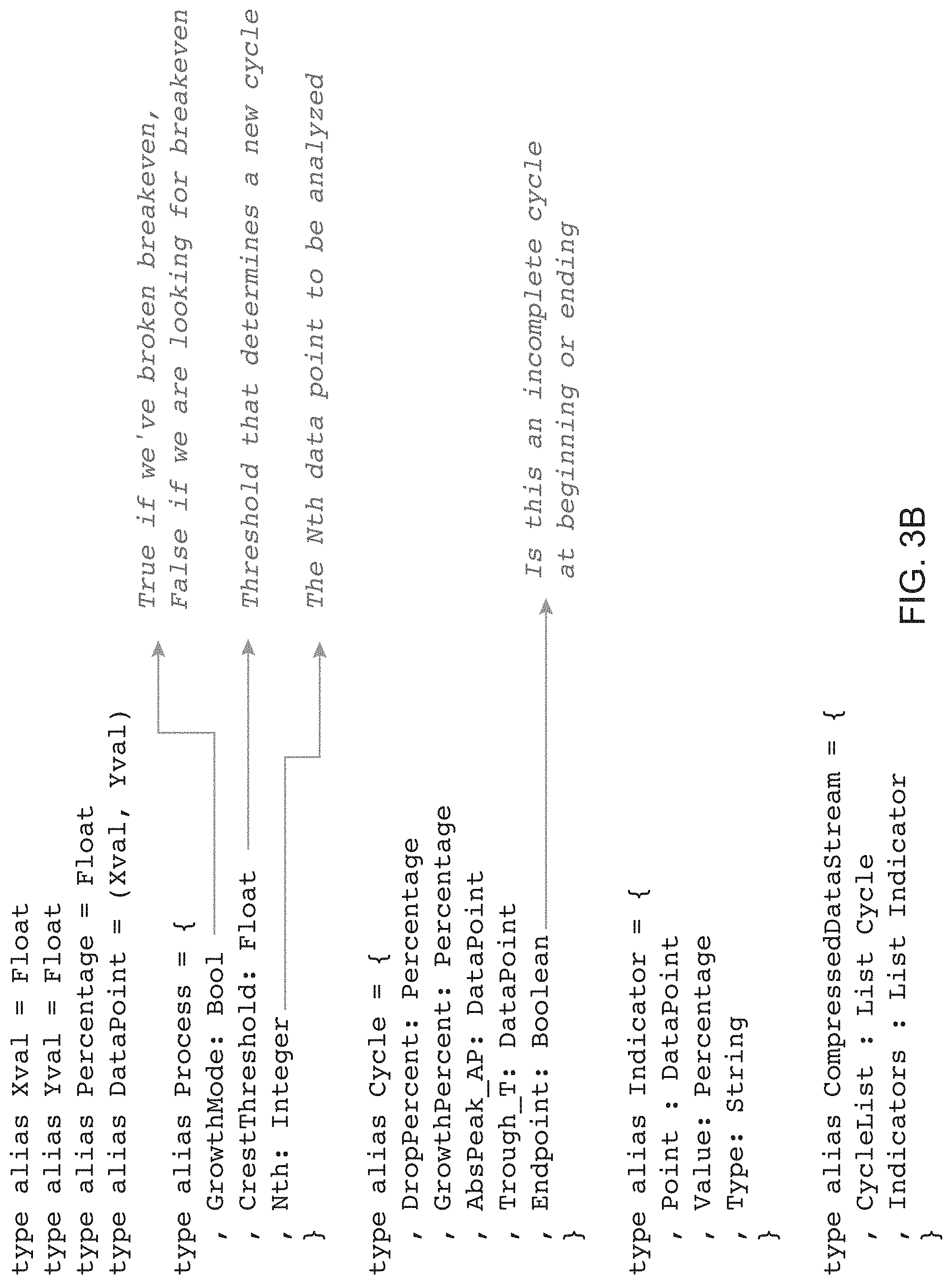 Patent US11775531 Figure 4 – Systems and methods for lossy data compression using key artifacts and dynamically generated cycles