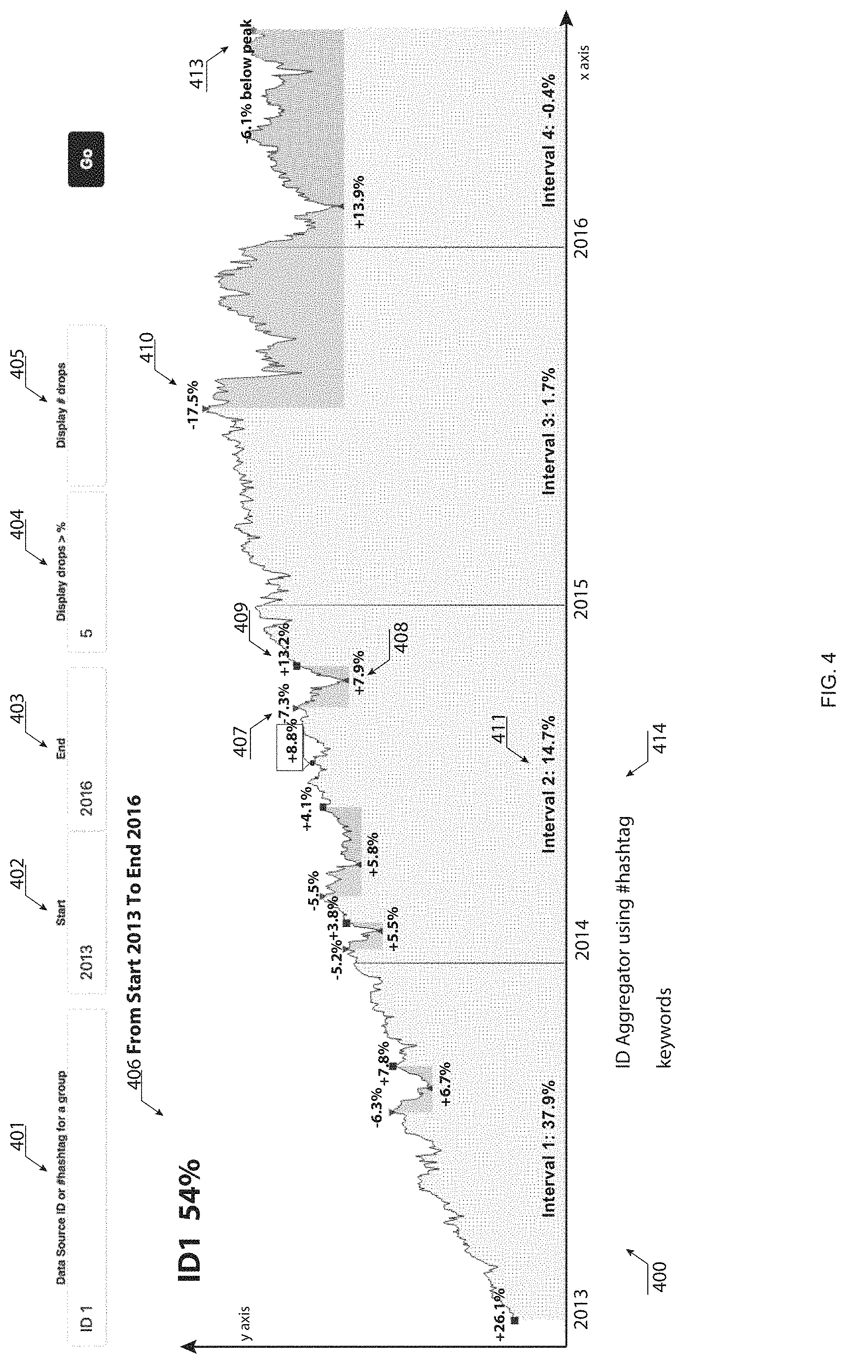 Patent US11775531 Figure 5 – Systems and methods for lossy data compression using key artifacts and dynamically generated cycles