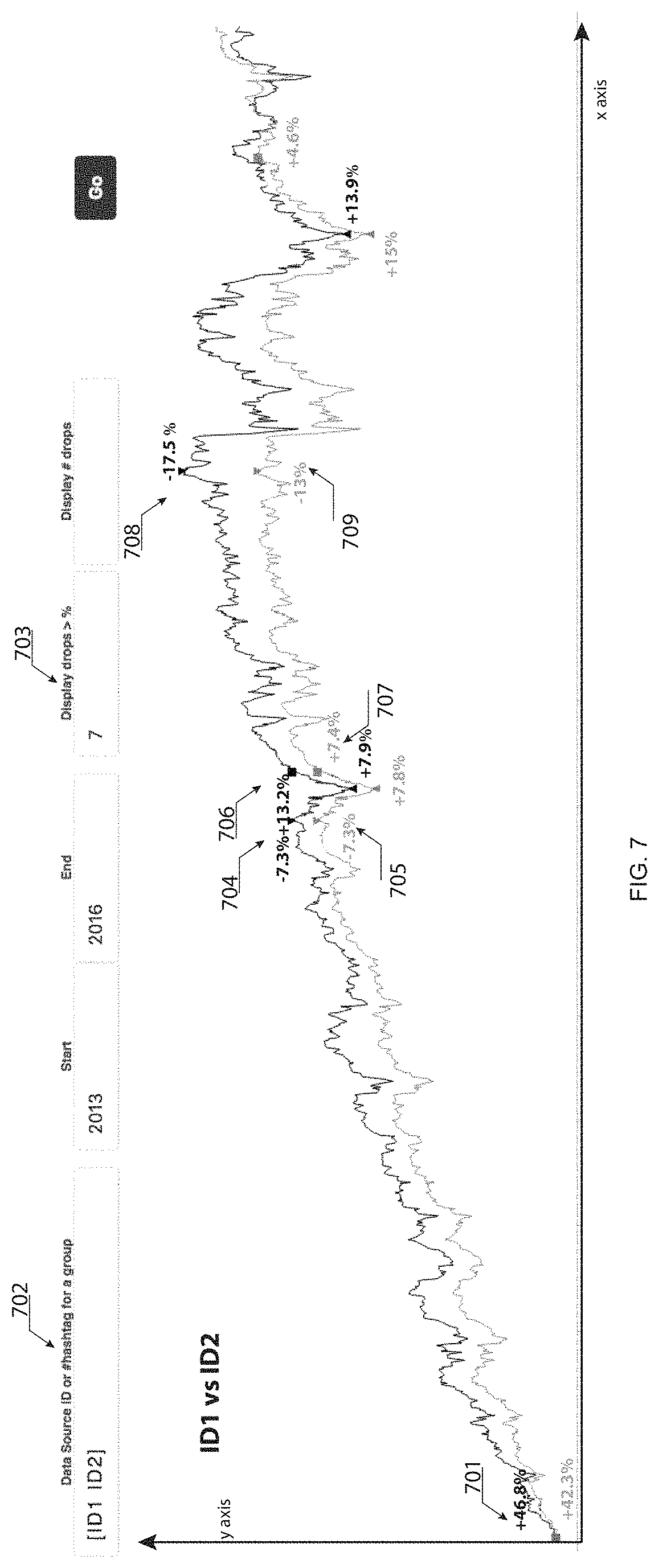 Patent US11775531 Figure 8 – Systems and methods for lossy data compression using key artifacts and dynamically generated cycles