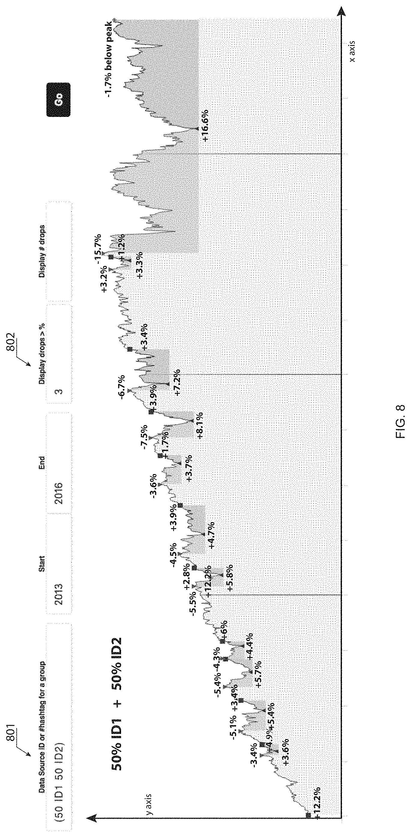 Patent US11775531 Figure 9 – Systems and methods for lossy data compression using key artifacts and dynamically generated cycles