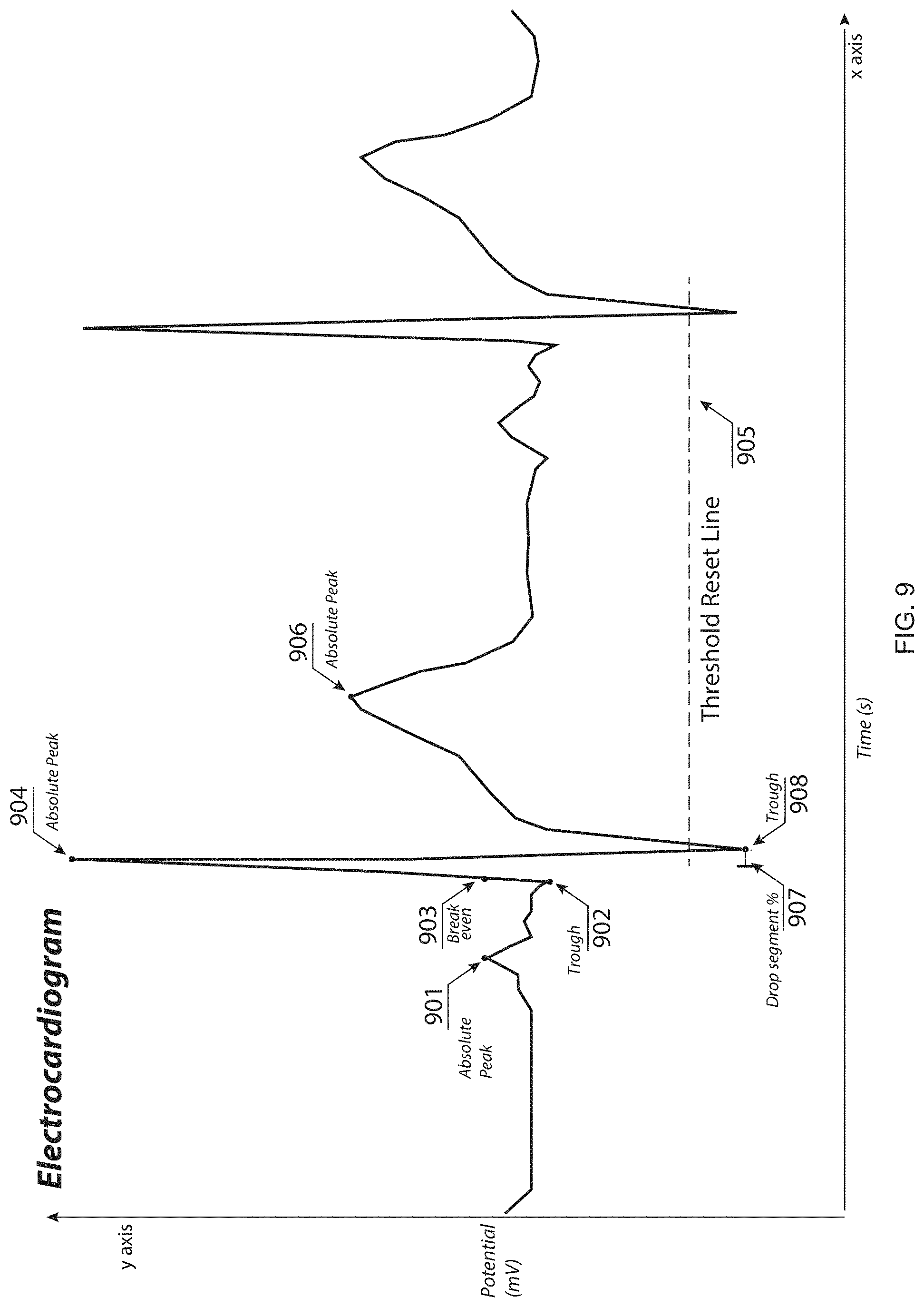 Patent US11775531 Figure 10 – Systems and methods for lossy data compression using key artifacts and dynamically generated cycles