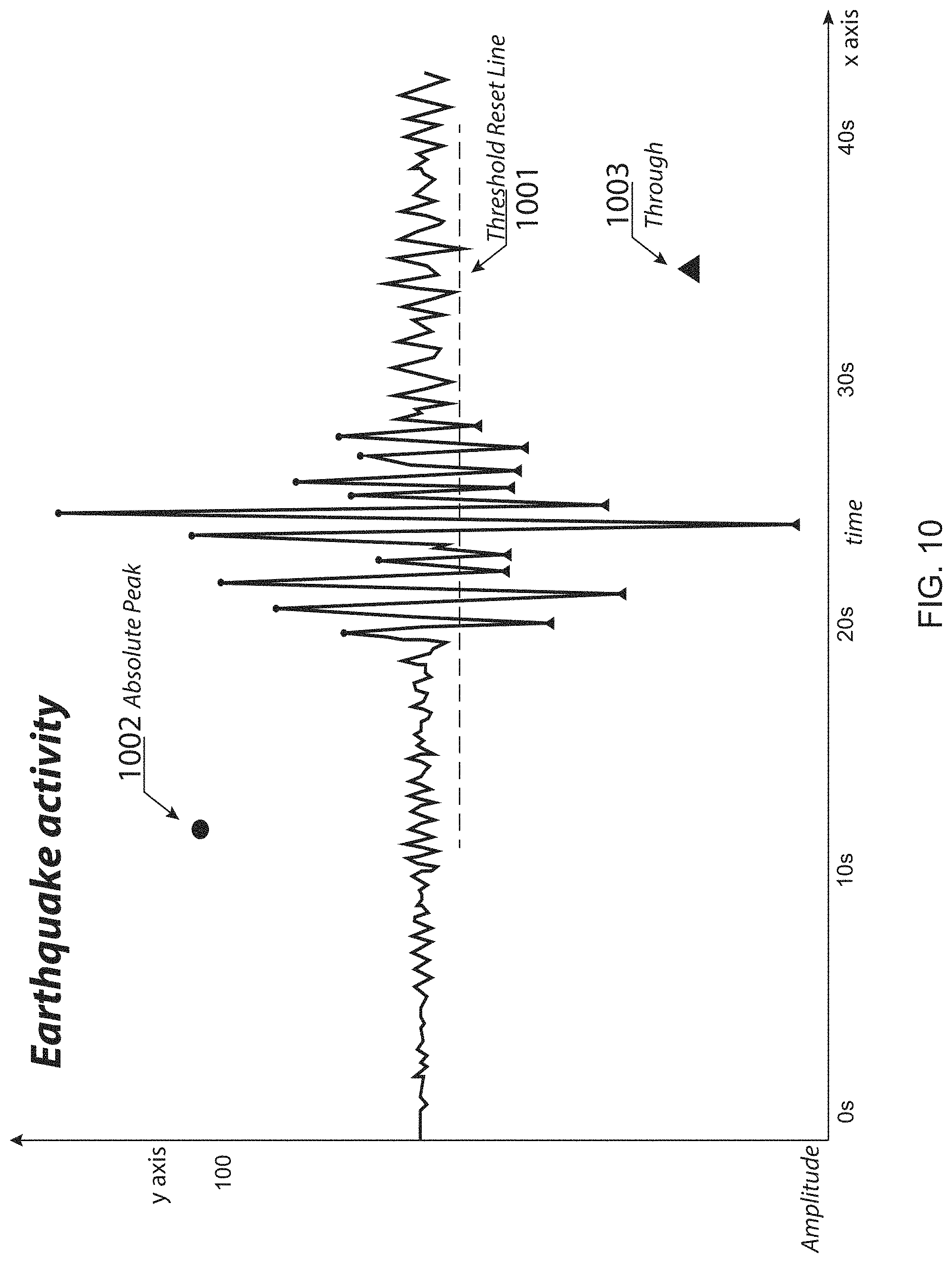 Patent US11775531 Figure 11 – Systems and methods for lossy data compression using key artifacts and dynamically generated cycles
