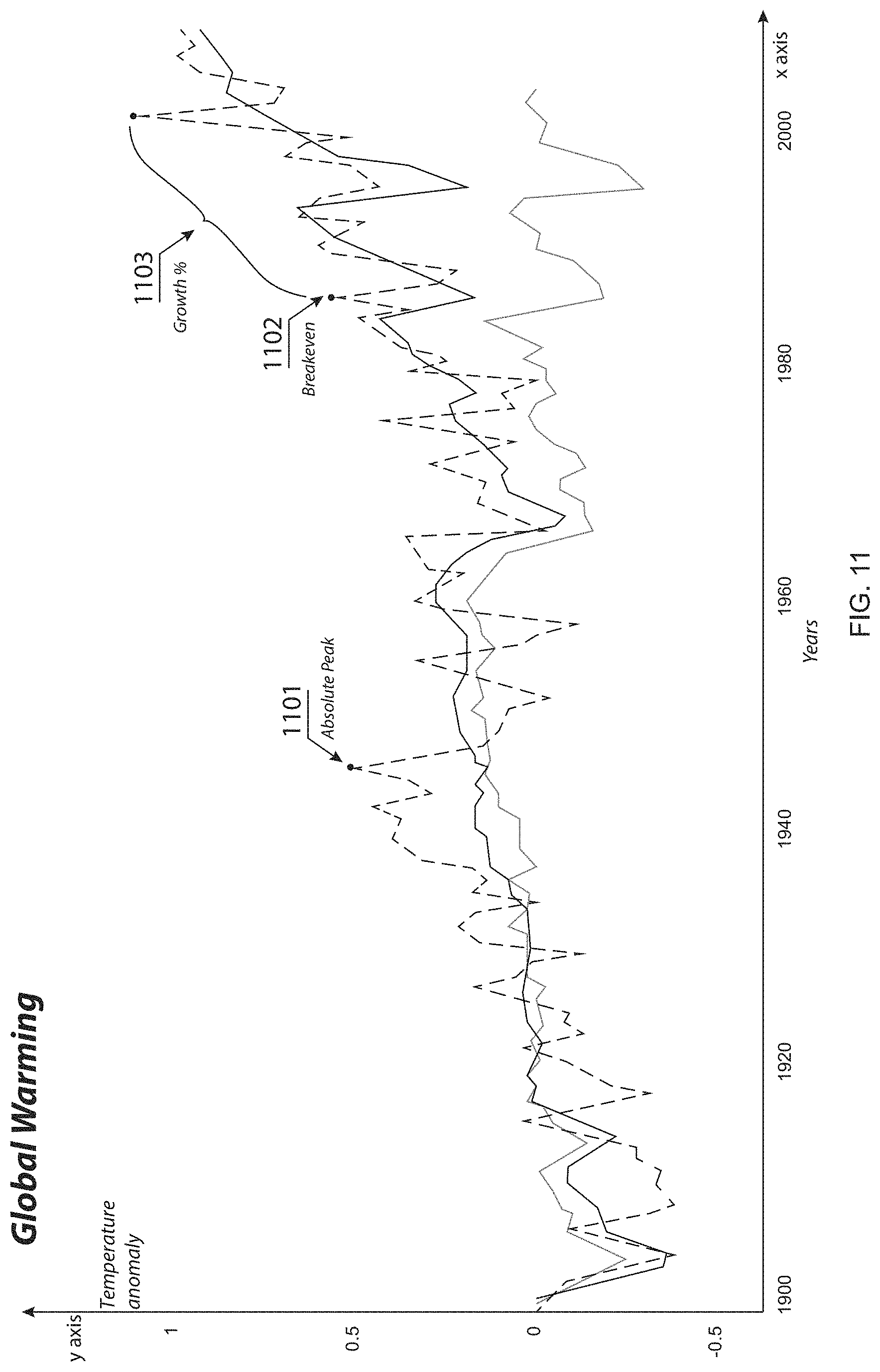 Patent US11775531 Figure 12 – Systems and methods for lossy data compression using key artifacts and dynamically generated cycles