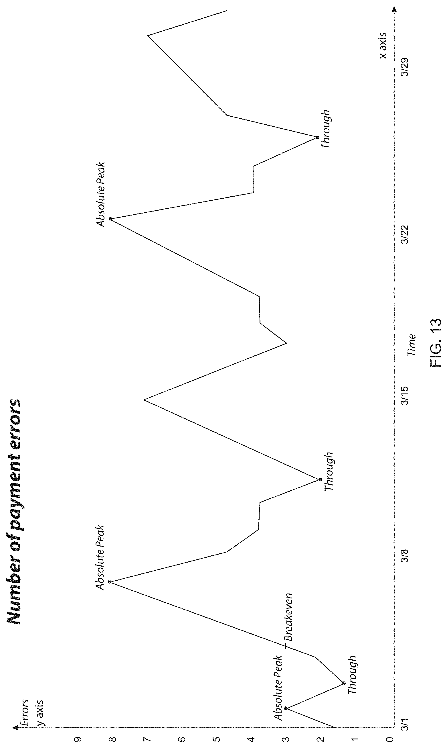 Patent US11775531 Figure 14 – Systems and methods for lossy data compression using key artifacts and dynamically generated cycles