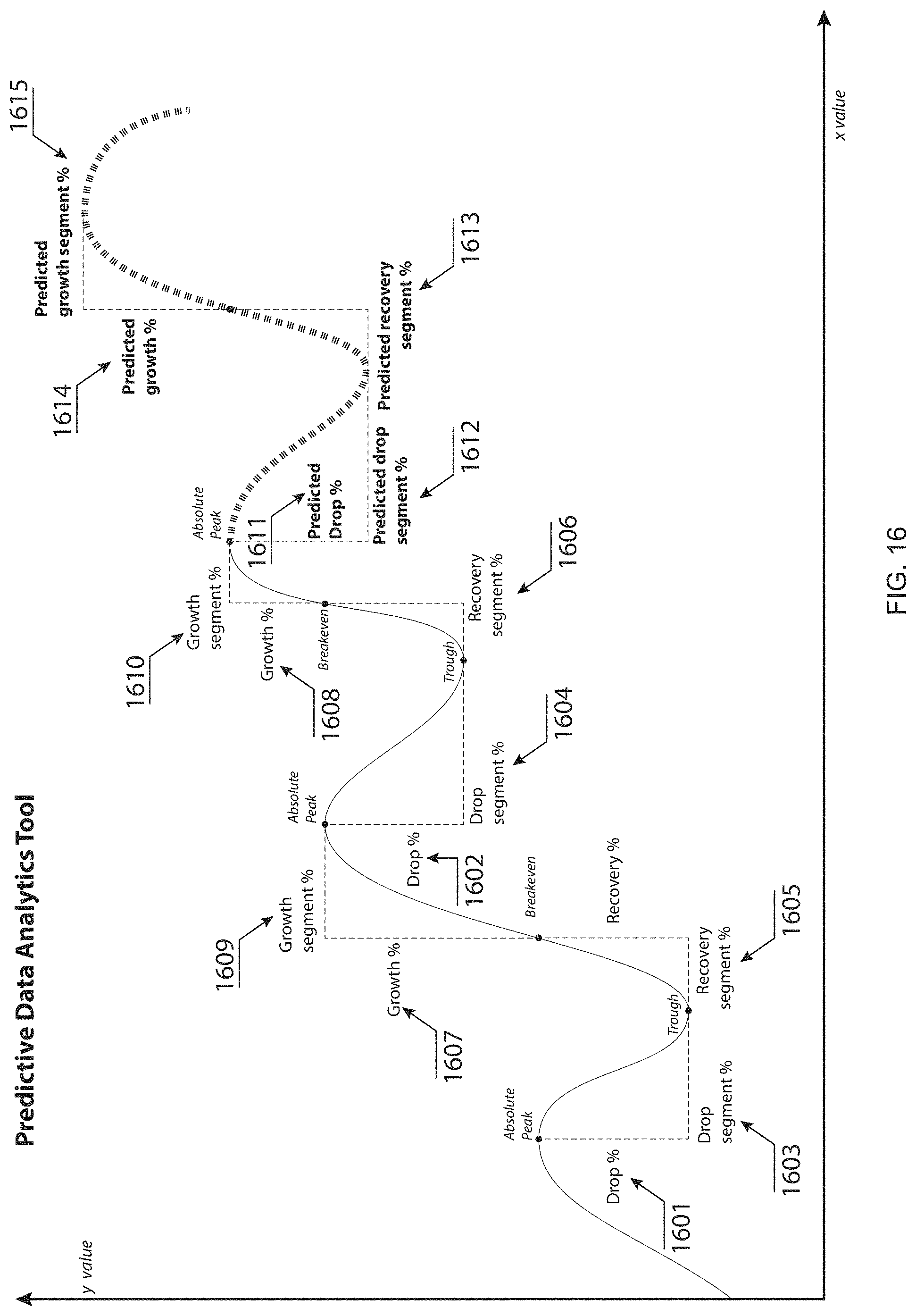 Patent US11775531 Figure 19 – Systems and methods for lossy data compression using key artifacts and dynamically generated cycles