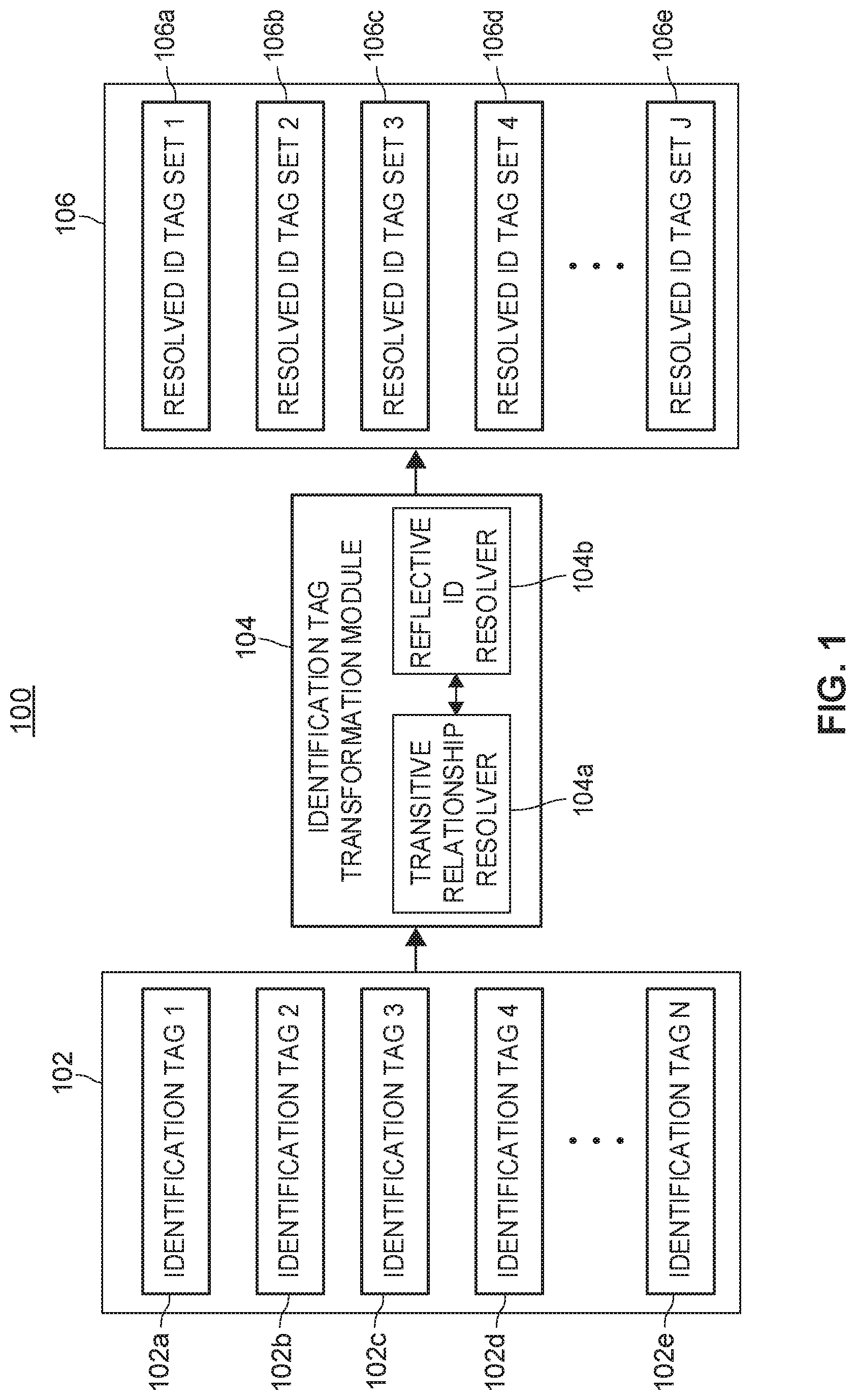 Patent US11775532 Figure 1 – Systems and methods for resolving relationships within data sets