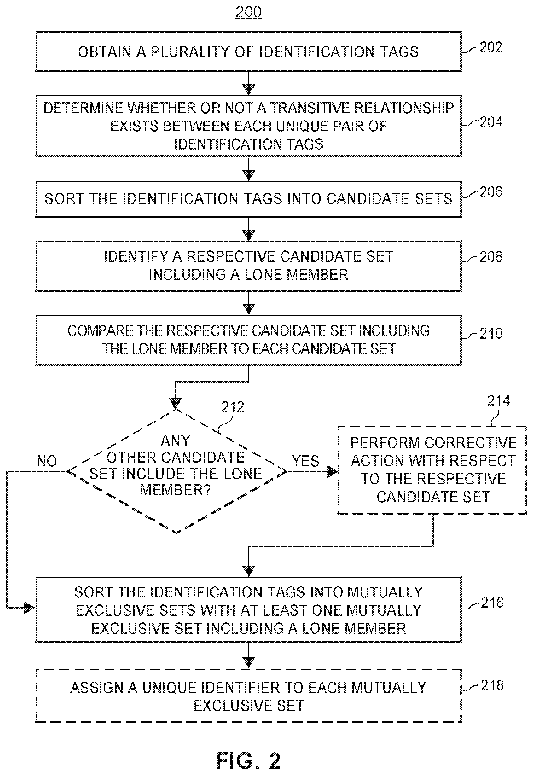 Patent US11775532 Figure 2 – Systems and methods for resolving relationships within data sets
