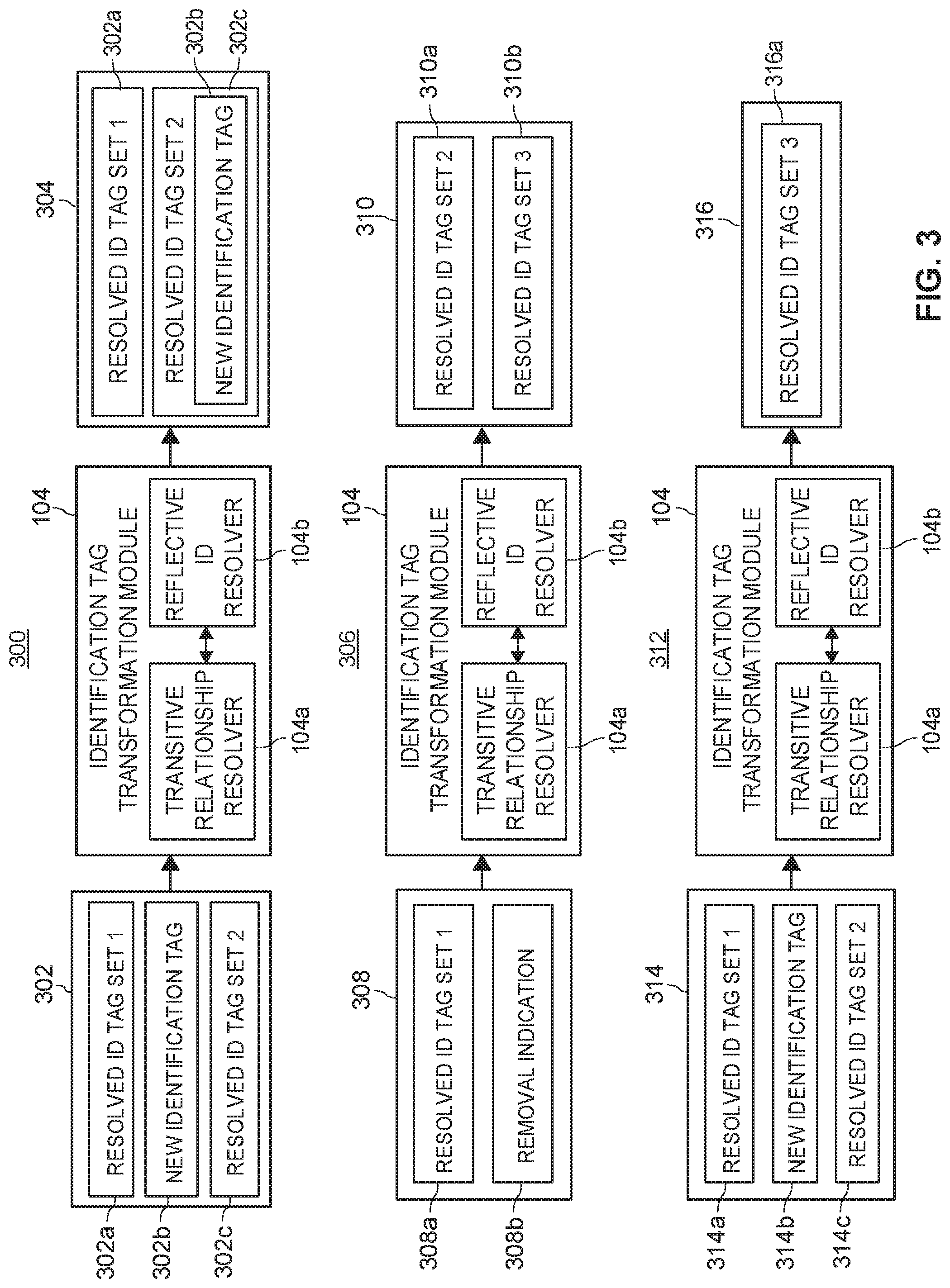 Patent US11775532 Figure 3 – Systems and methods for resolving relationships within data sets