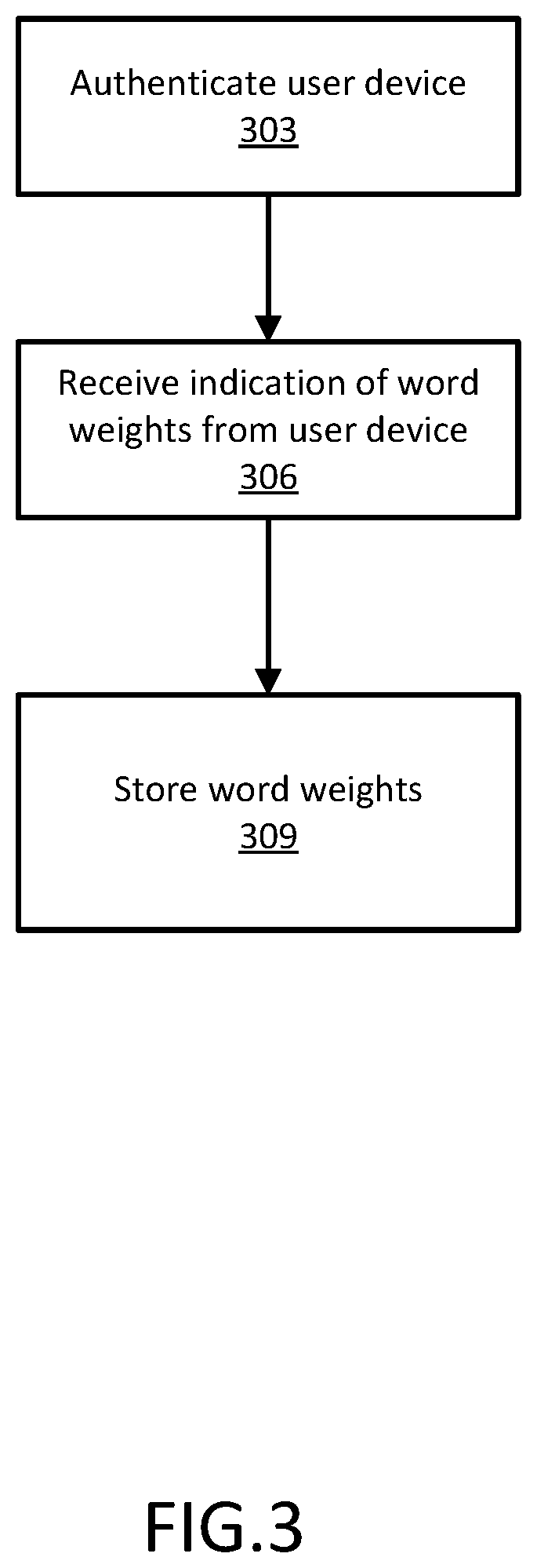 Patent US11775533 Figure 3 – Customizing search queries for information retrieval