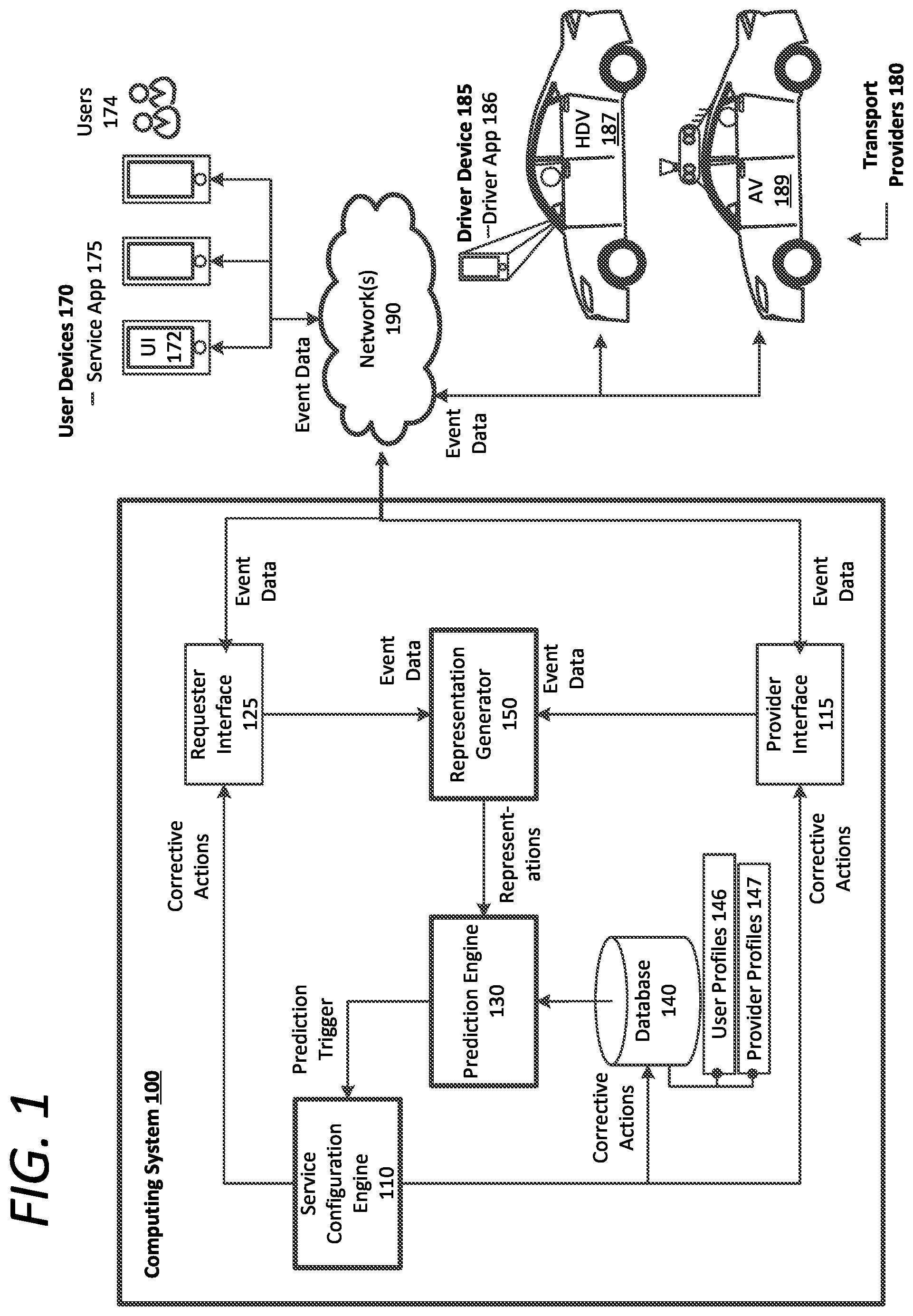 Patent US11775534 Figure 1 – Predicting and preventing negative user experience in a network service