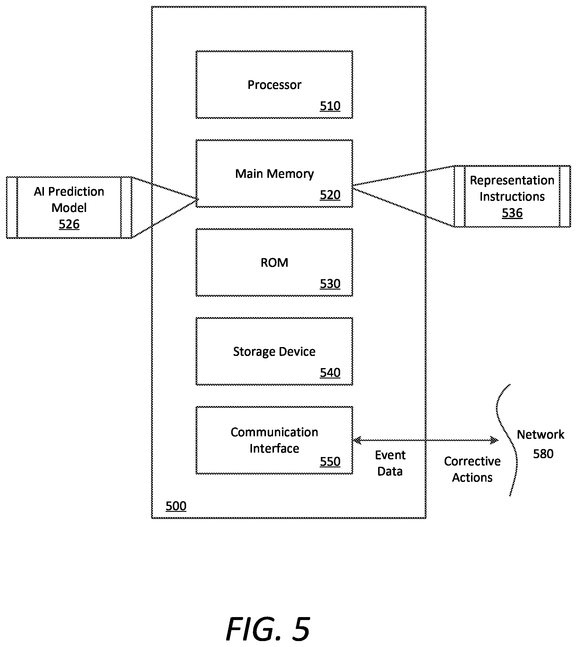 Patent US11775534 Figure 5 – Predicting and preventing negative user experience in a network service