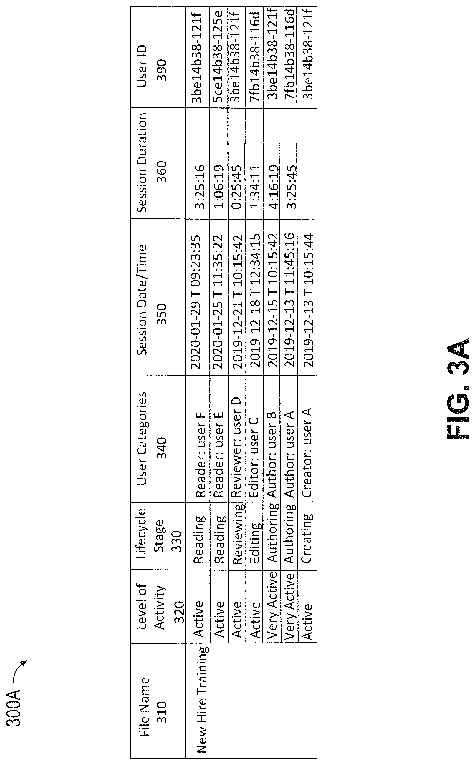 Patent US11775536 Figure 5 – Intelligently identifying and grouping relevant files and providing an event representation for files