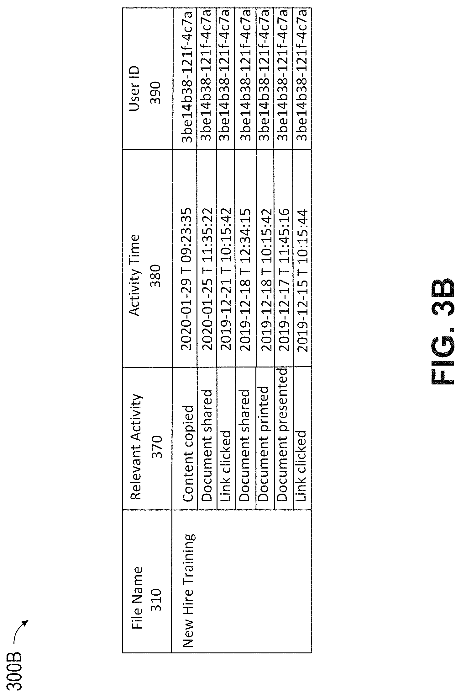 Patent US11775536 Figure 6 – Intelligently identifying and grouping relevant files and providing an event representation for files