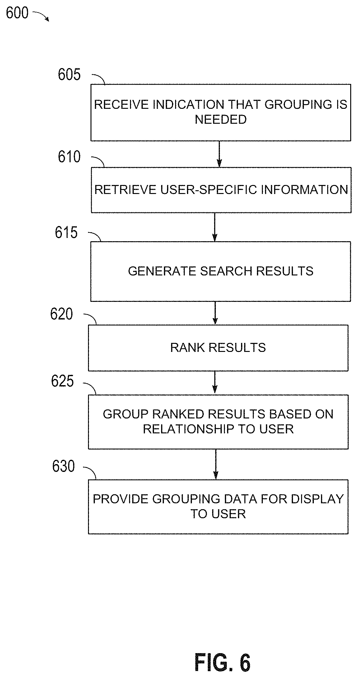 Patent US11775536 Figure 11 – Intelligently identifying and grouping relevant files and providing an event representation for files