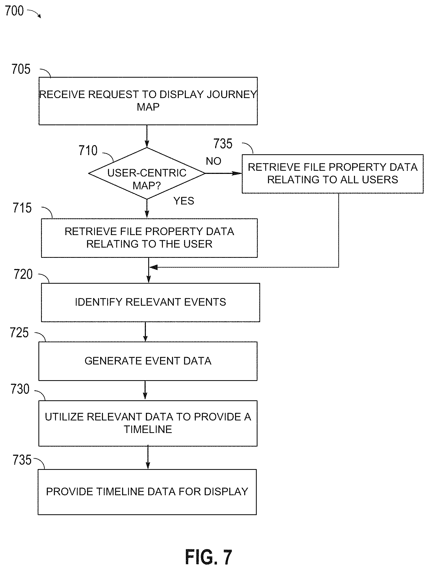 Patent US11775536 Figure 12 – Intelligently identifying and grouping relevant files and providing an event representation for files