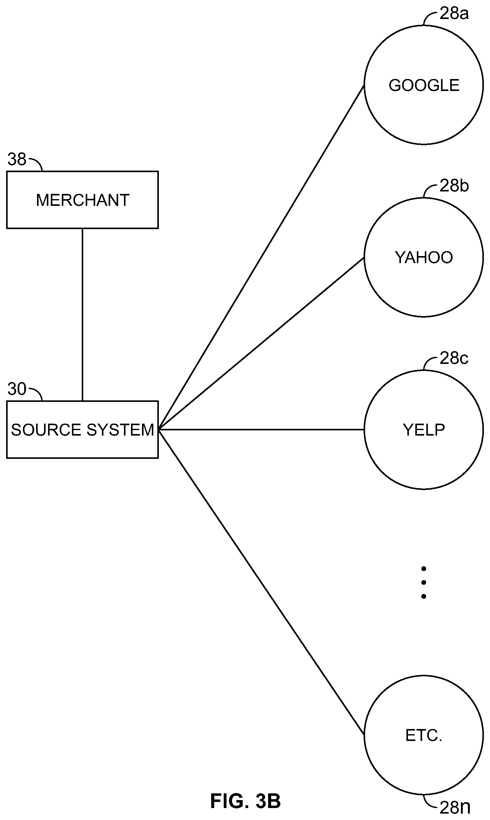 Patent US11775537 Figure 5 – Suppressing duplicate listings on a search provider system using API-based communications