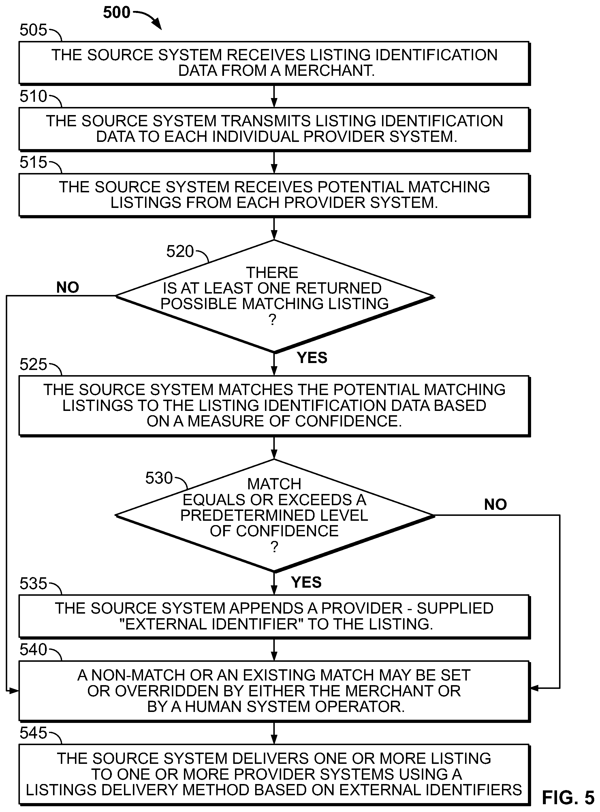 Patent US11775537 Figure 7 – Suppressing duplicate listings on a search provider system using API-based communications